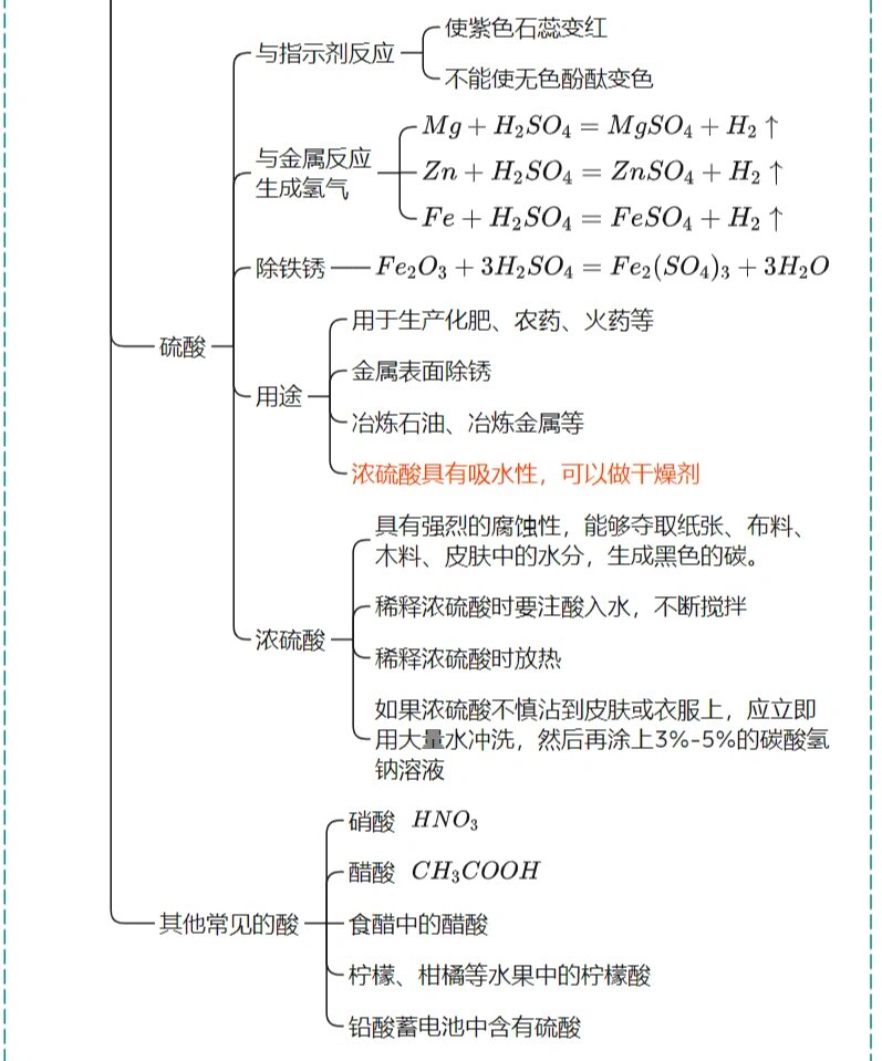 化学酸与碱的思维导图图片