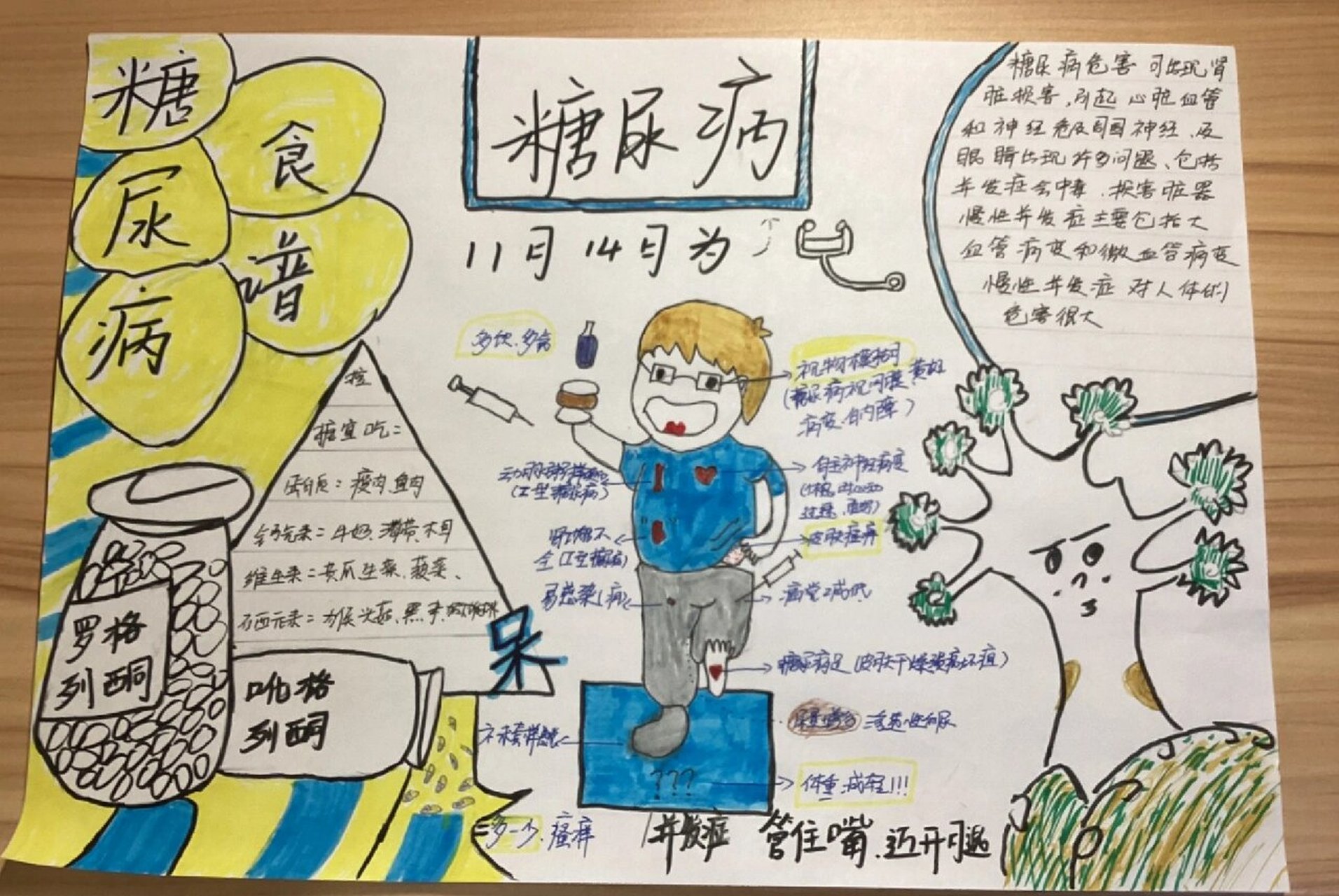 糖尿病手抄报 献丑了,两小时全都在这啦