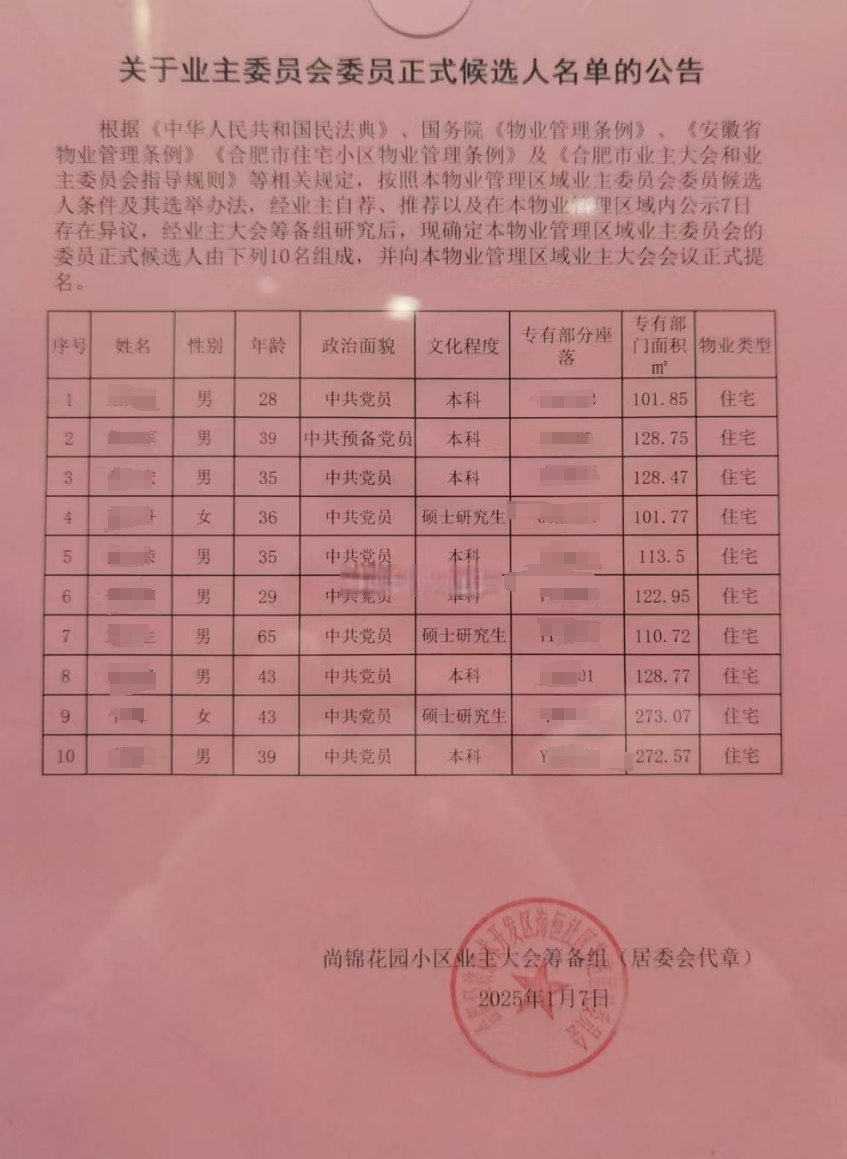 中海上东区成立业主委员会,从公示的信息上看,业委员成员都是高学历