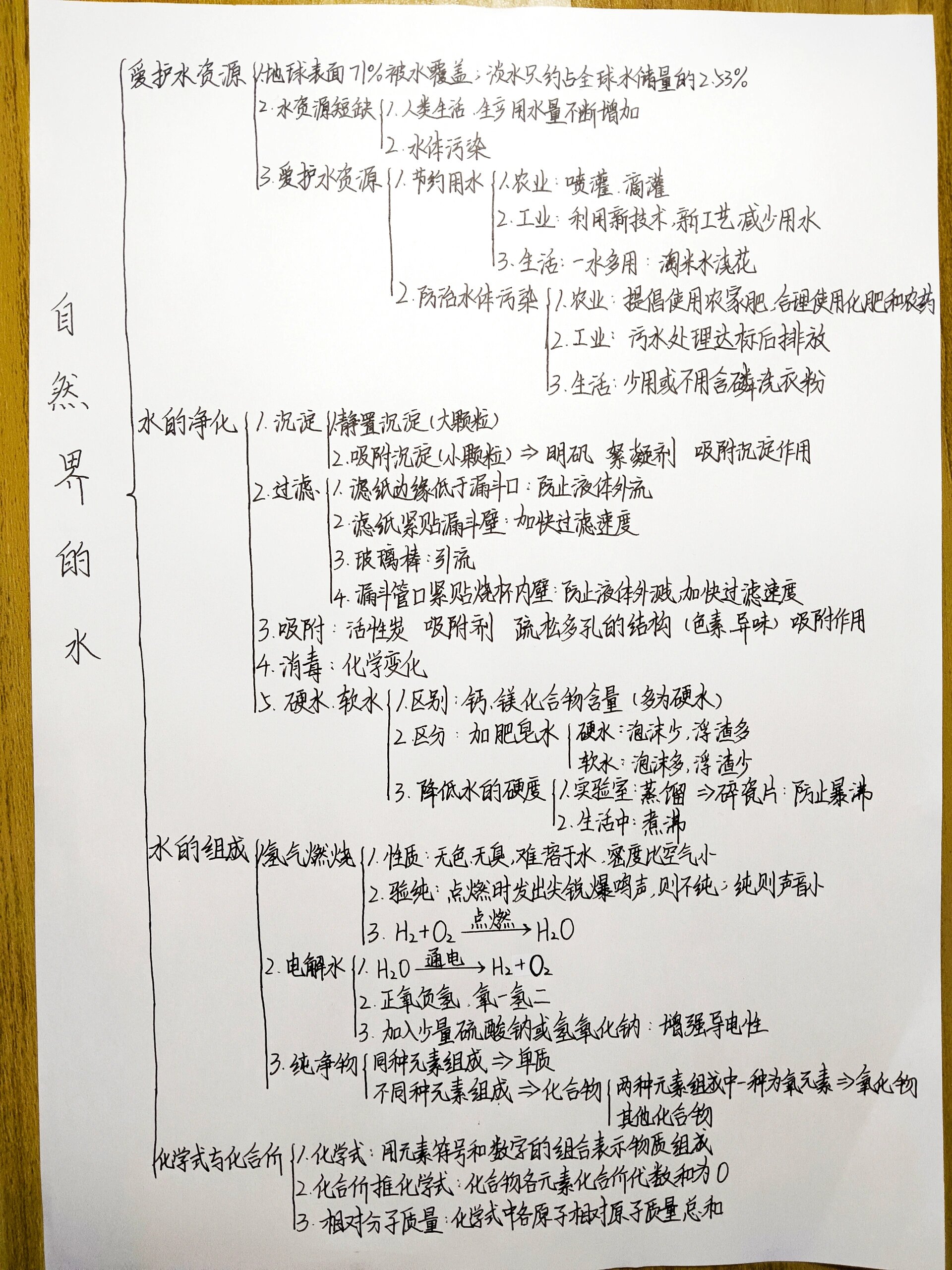 九上化学四单元自然界的水思维导图