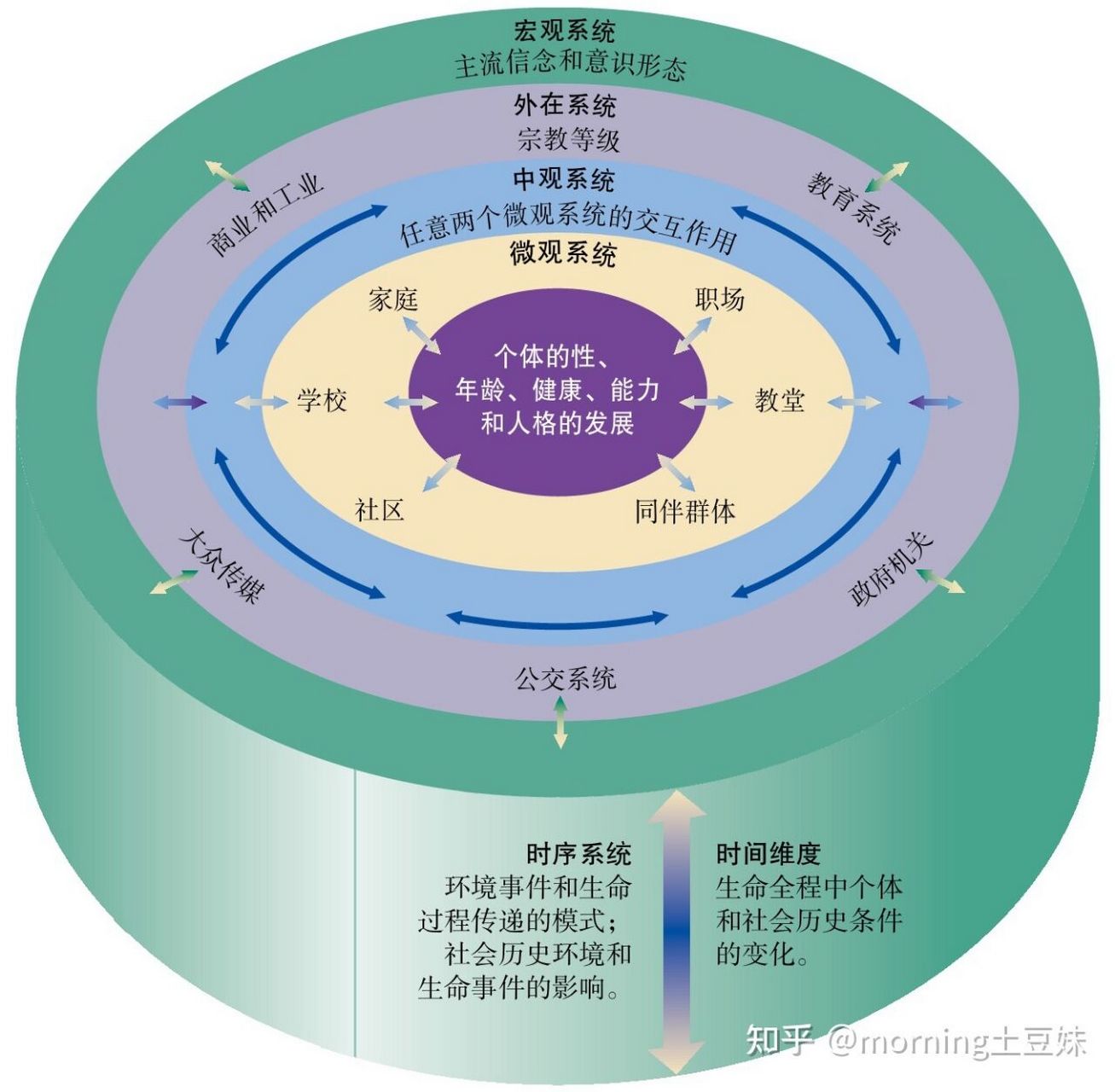 布朗芬布伦纳生态系统分析牯岭街少年 尤里布朗芬布伦纳是一名俄国