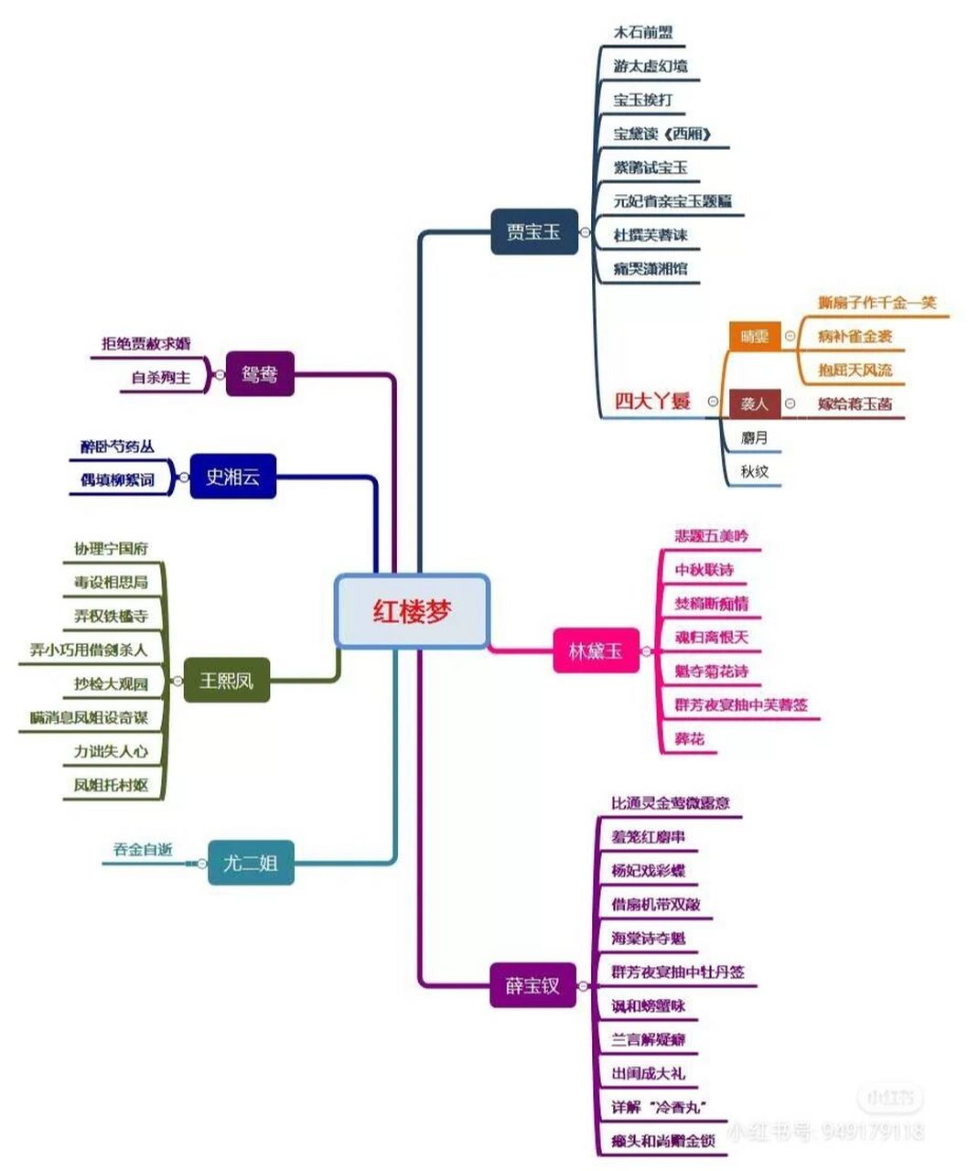 林黛玉人物形象总结图片