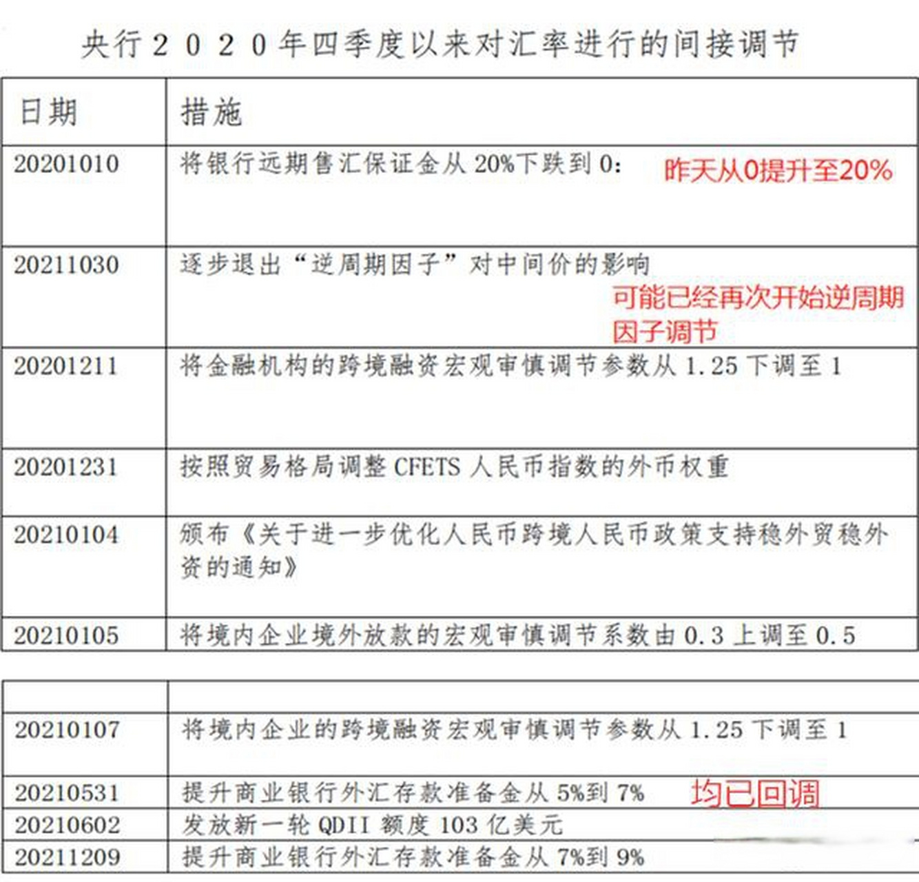 p2p平台的风险准备金率是什么(关于p2p风险准备金制度什么是错说法)