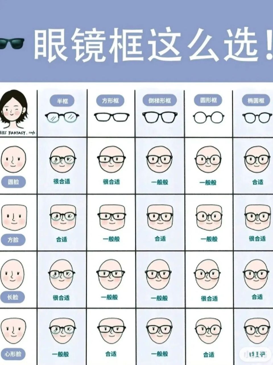 配眼镜,如何根据脸型搭配镜框 素颜神器 显脸小的眼镜框你选对了吗?