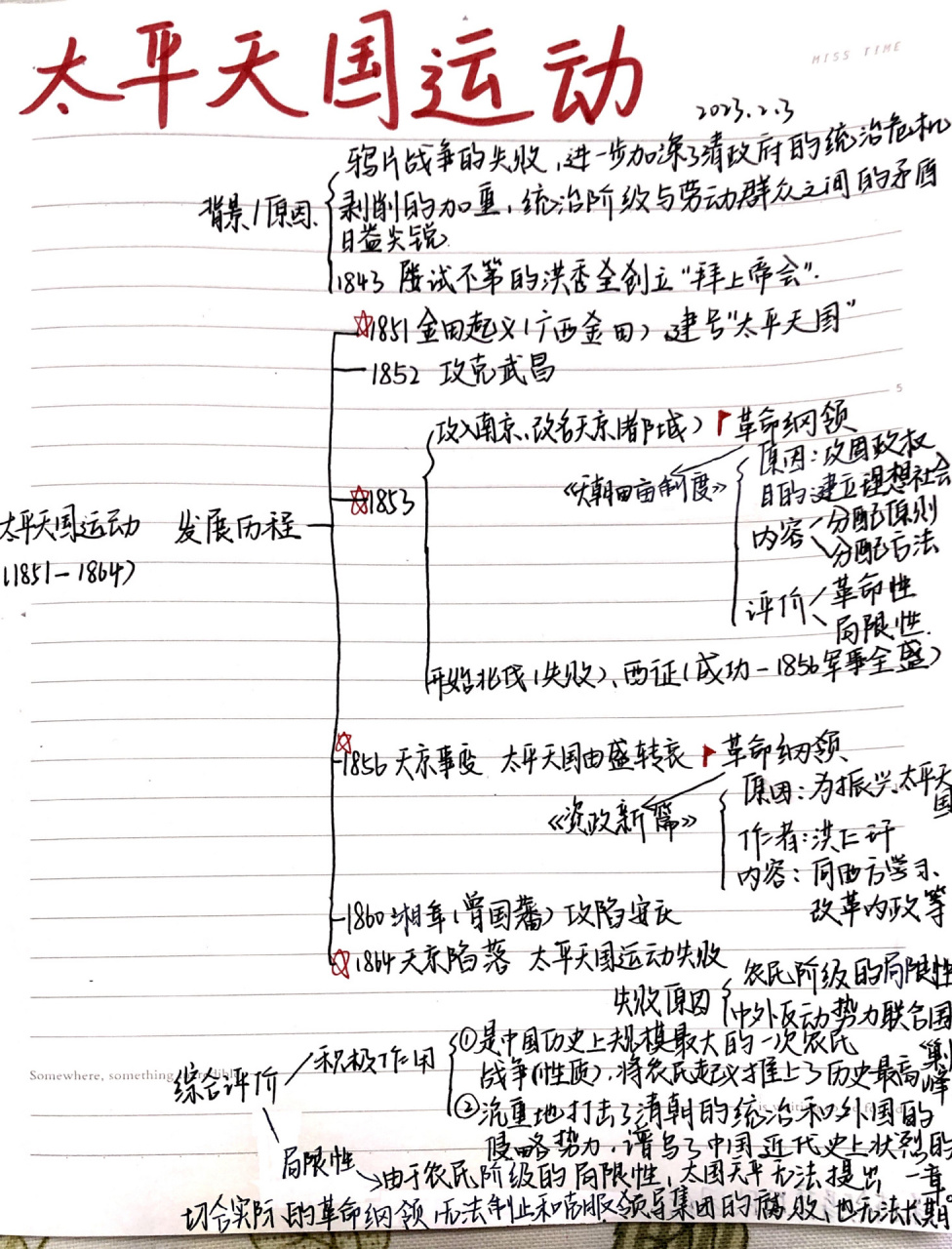 八上《太平天国运动》思维导图