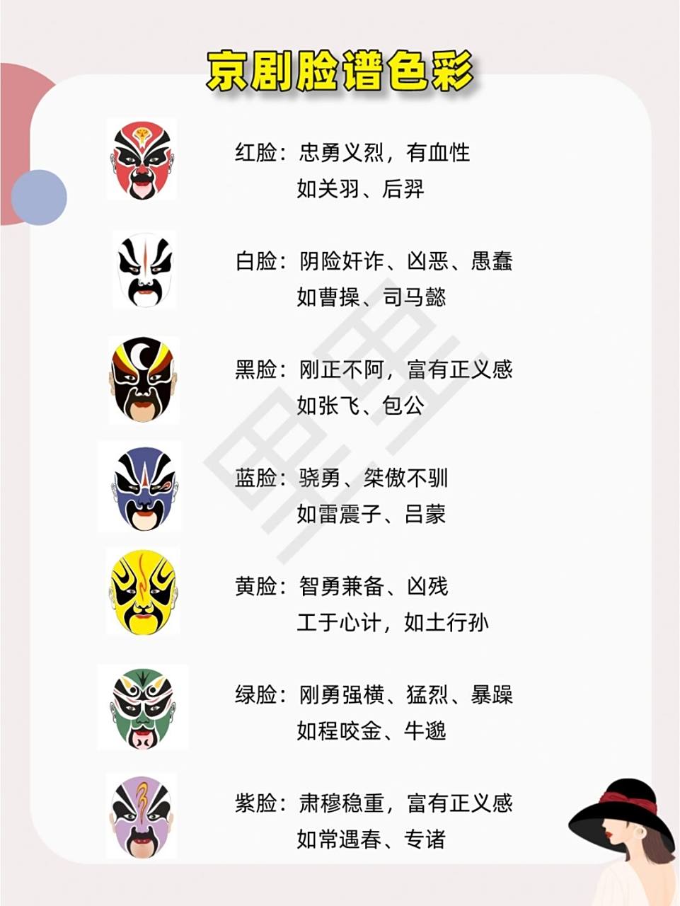 常识# #中国传统文化# #京剧# #京剧脸谱# #笔记灵感