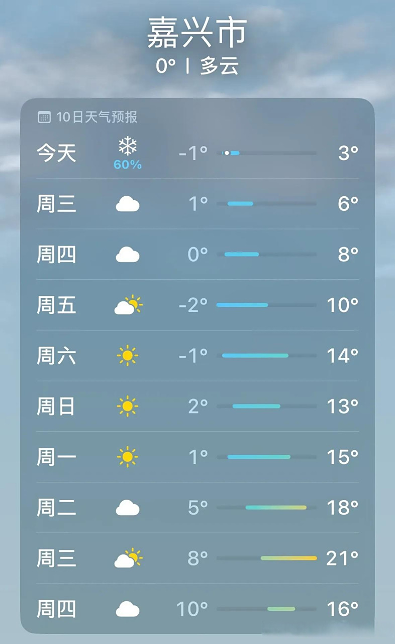 嘉兴天气今日情况