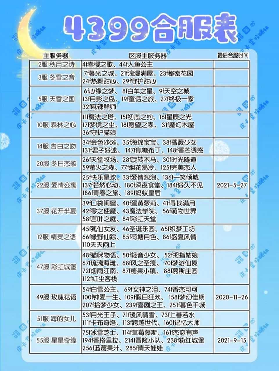 96皮卡堂——4399&7k7k合服表 还在找不到自己的区服吗~ 快来找找