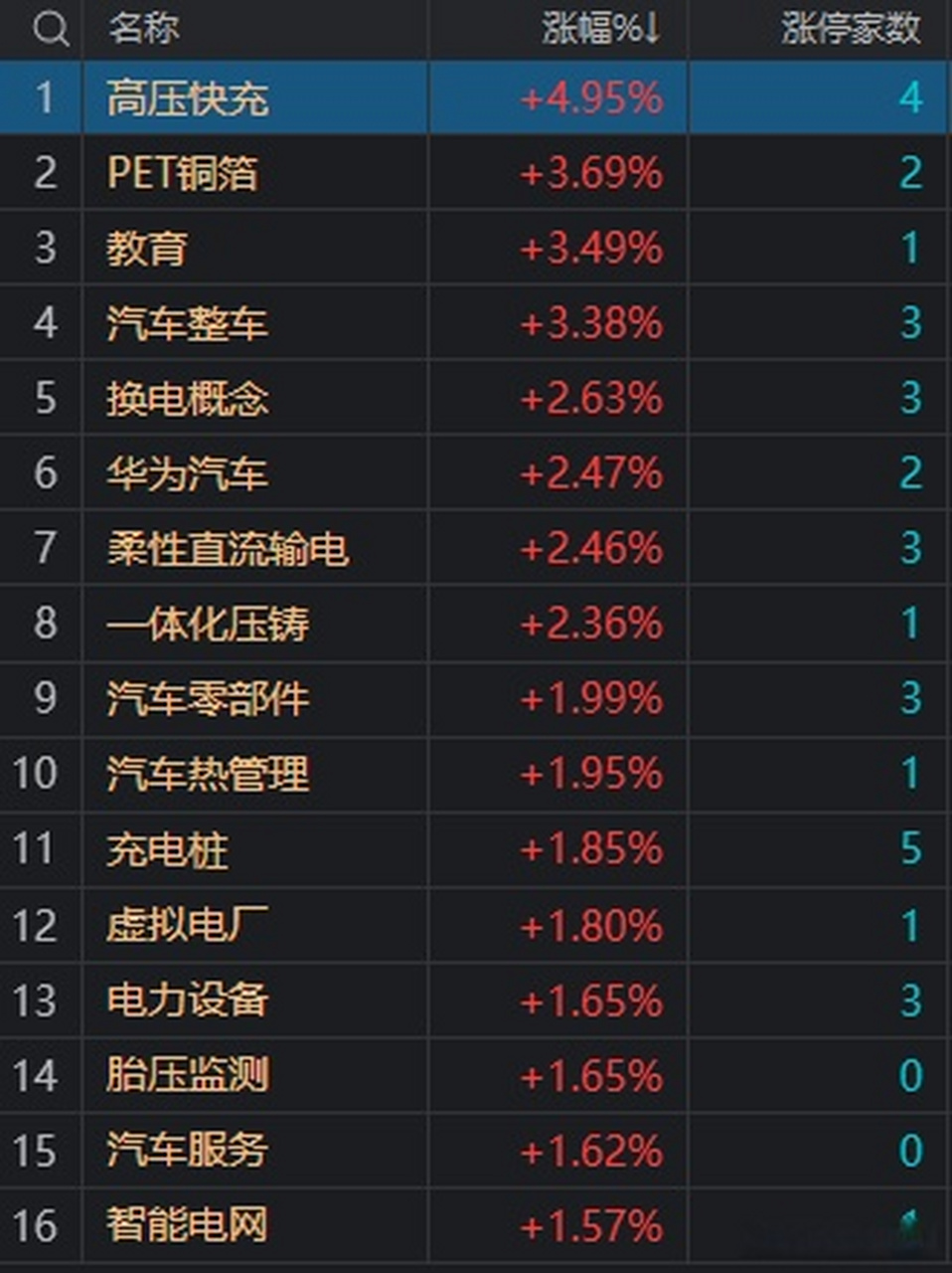 4% 大金融,中字頭全線調整】財聯社5月10日電,市場早盤走勢分化,滬指