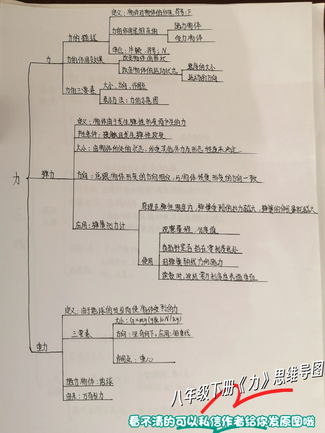 初二物理力学思维导图图片