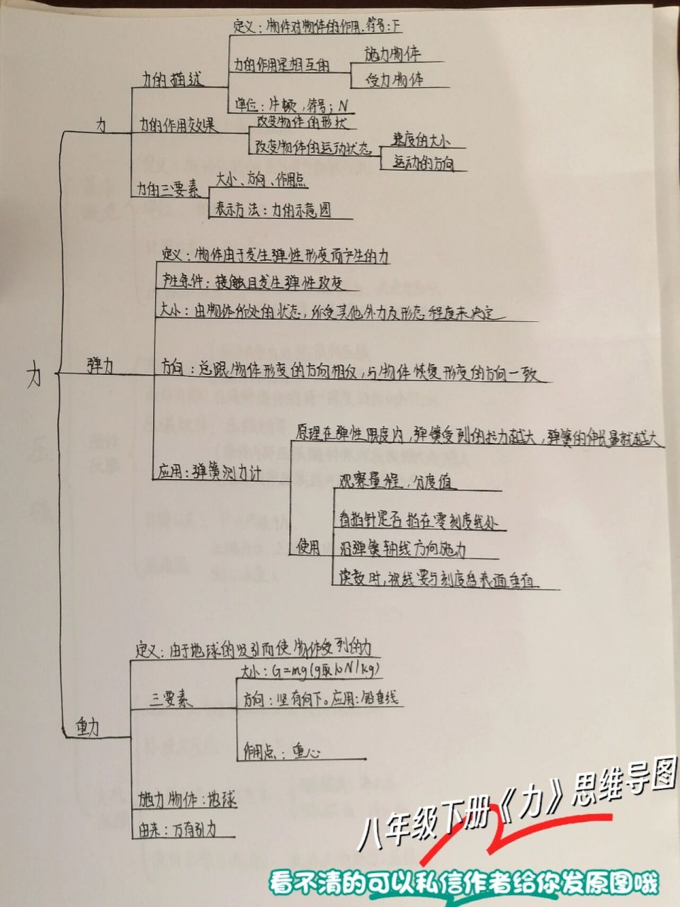 八年级下册物理《力》思维导图  作者图片可能不是很清晰,所以需要的