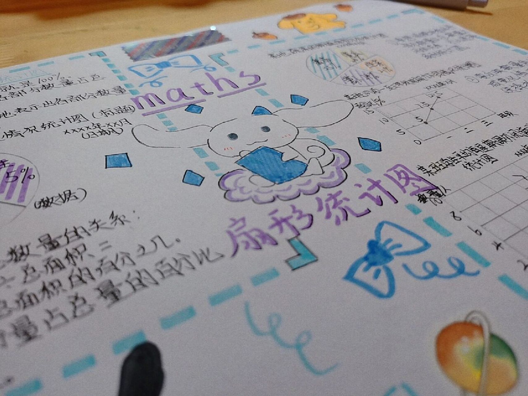 六年级数学思维导图 扇形统计图的,有在上找参考(非原创) 更加完善了