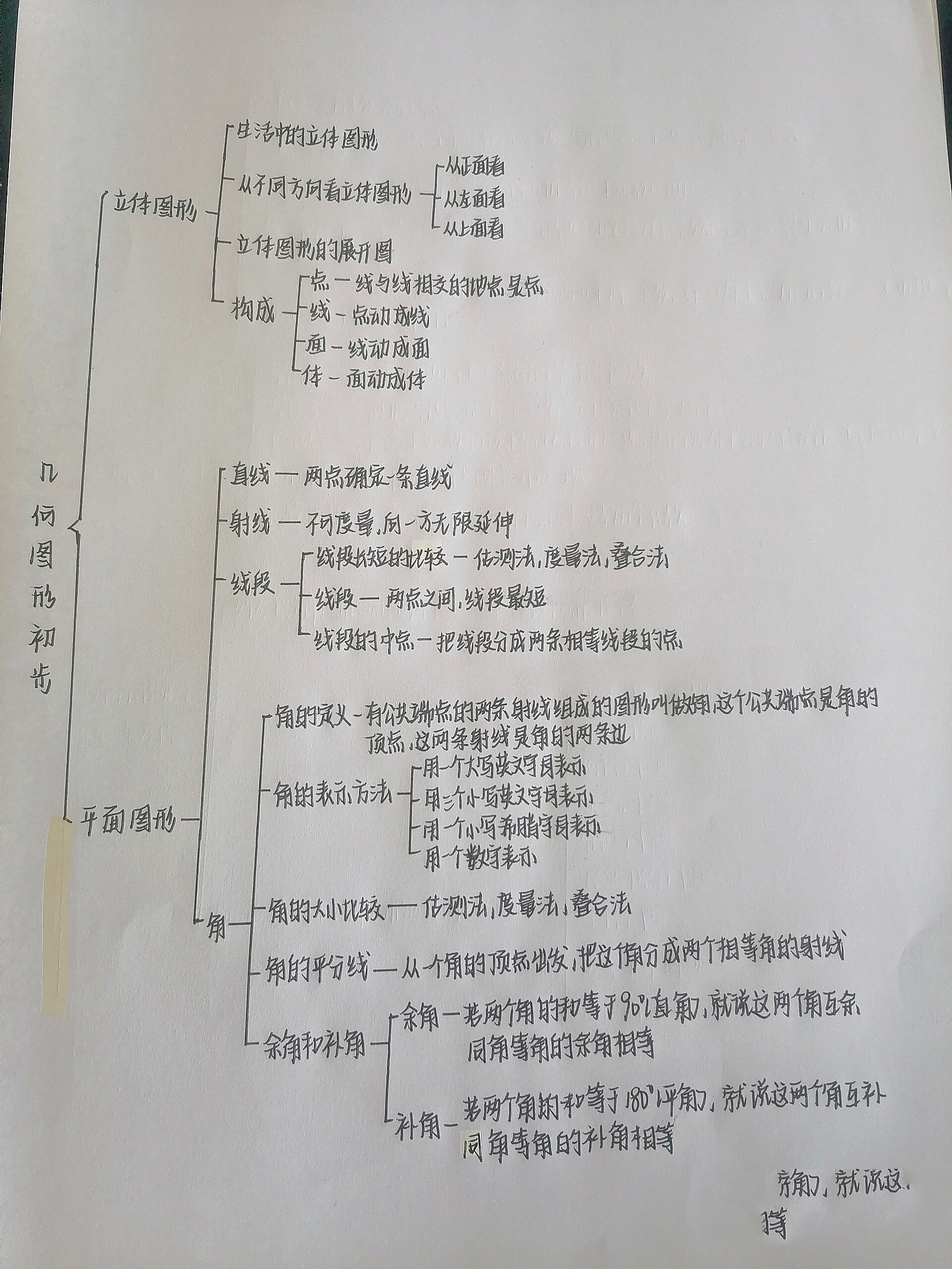 线段思维导图射线图片