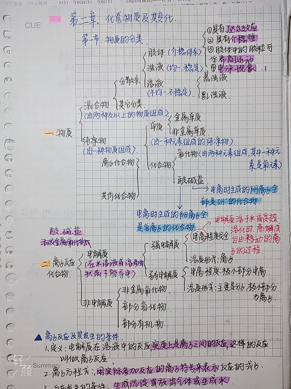 高一化学第二章思维导图 第一次发布笔记0505加油