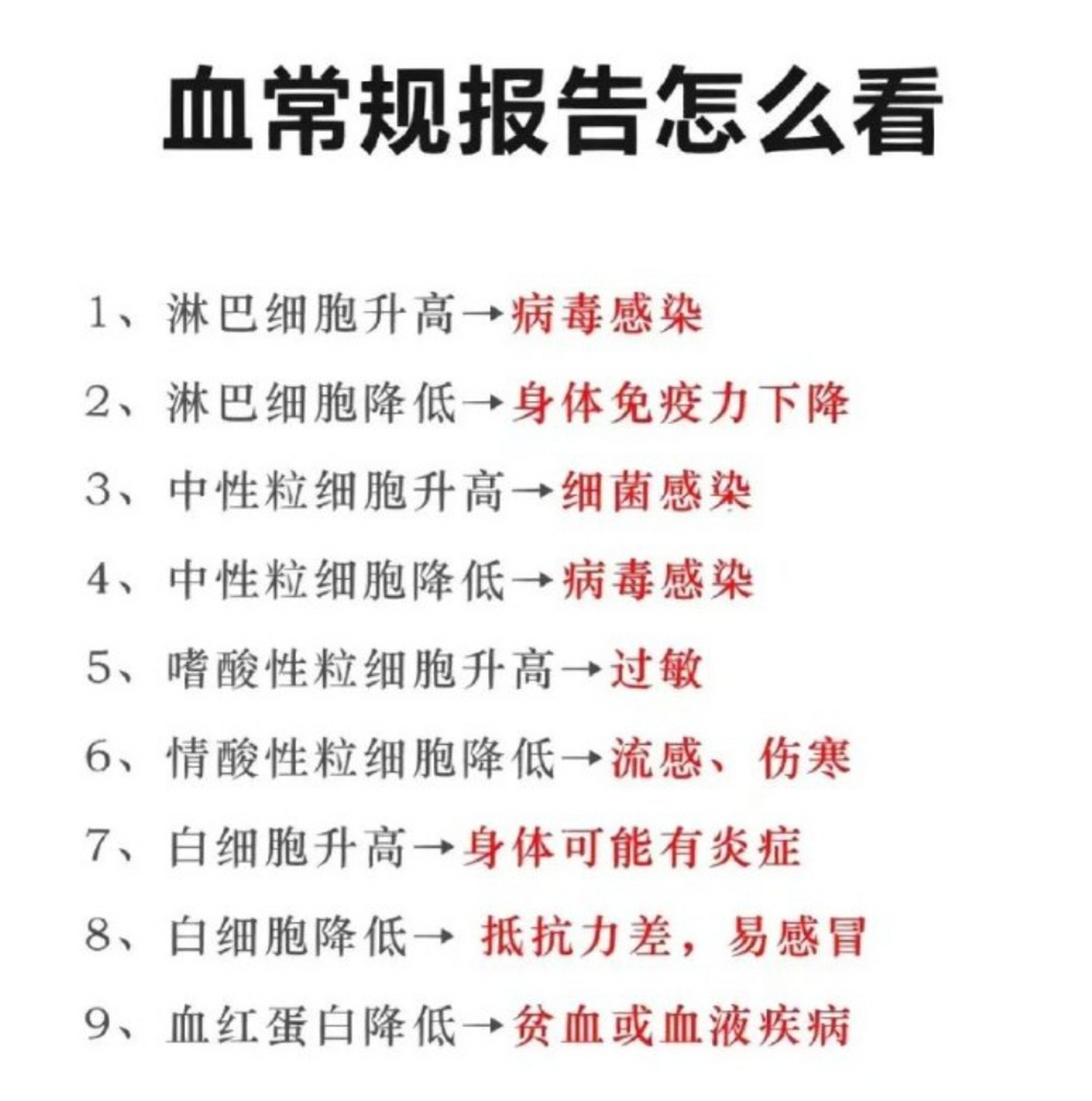 中性粒细胞升高细菌感染 3.嗜酸性粒细胞升高寄生虫或过敏 4.