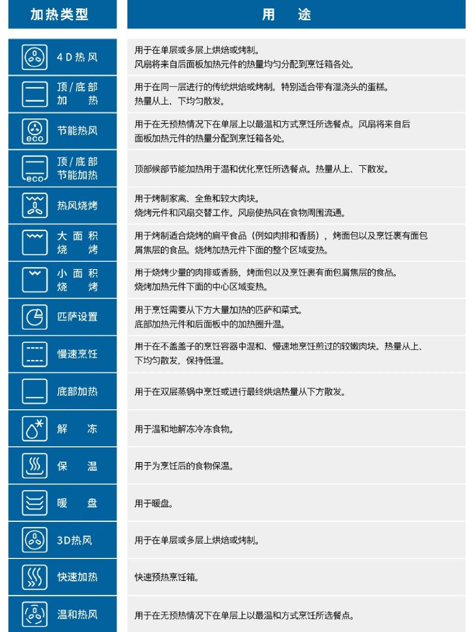 伊莱克斯烤箱图标说明图片