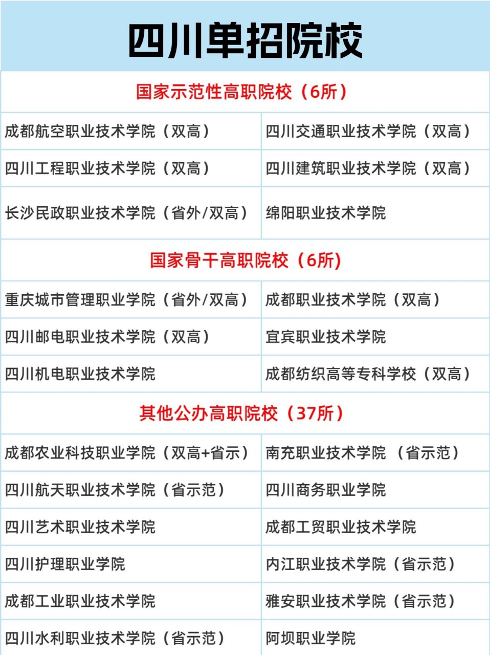 四川单招院校名单合集(公办/民办) 很多家长同学在问,明年单招可以考