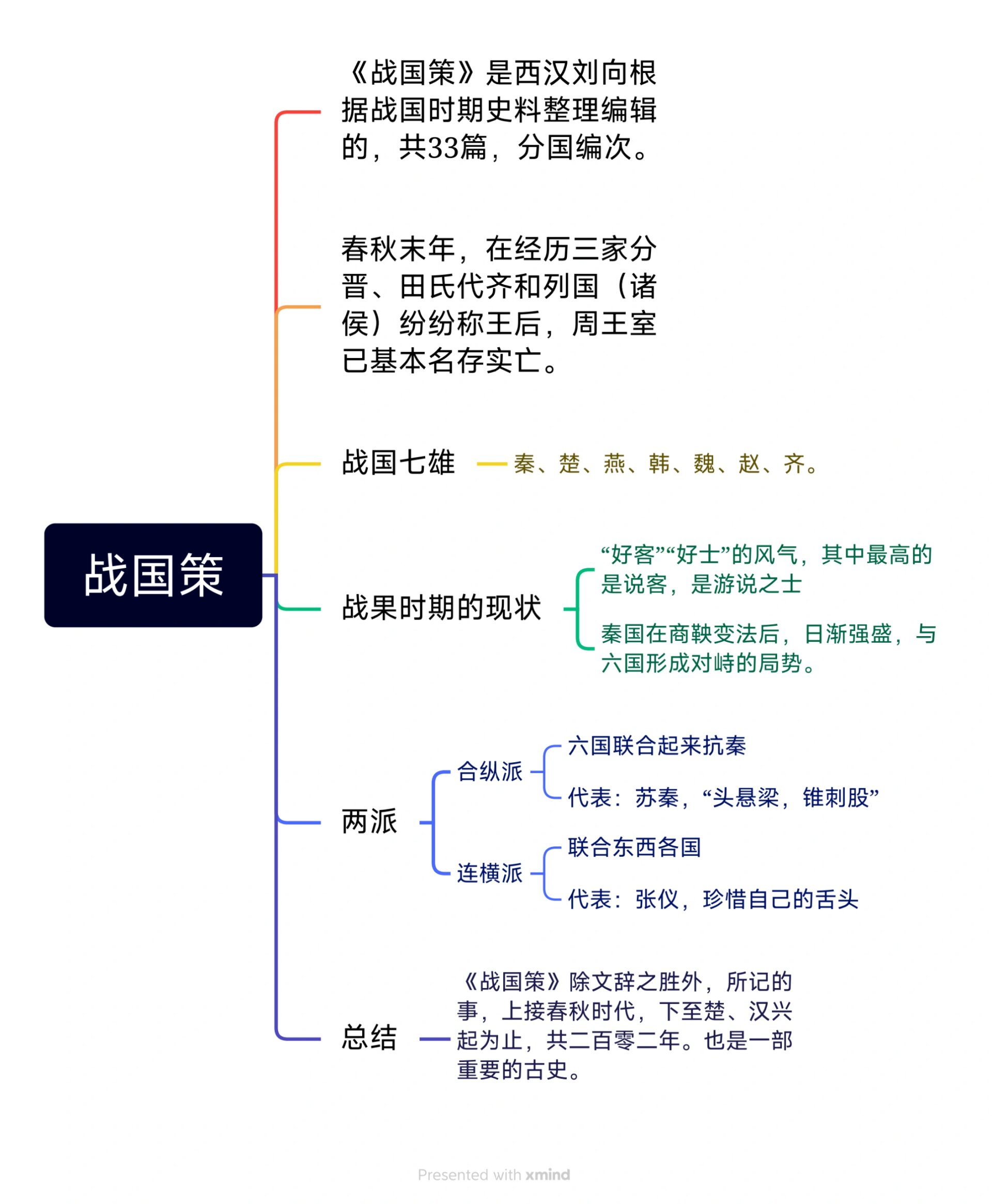经典常谈四书,说文解字,战国策思维导图
