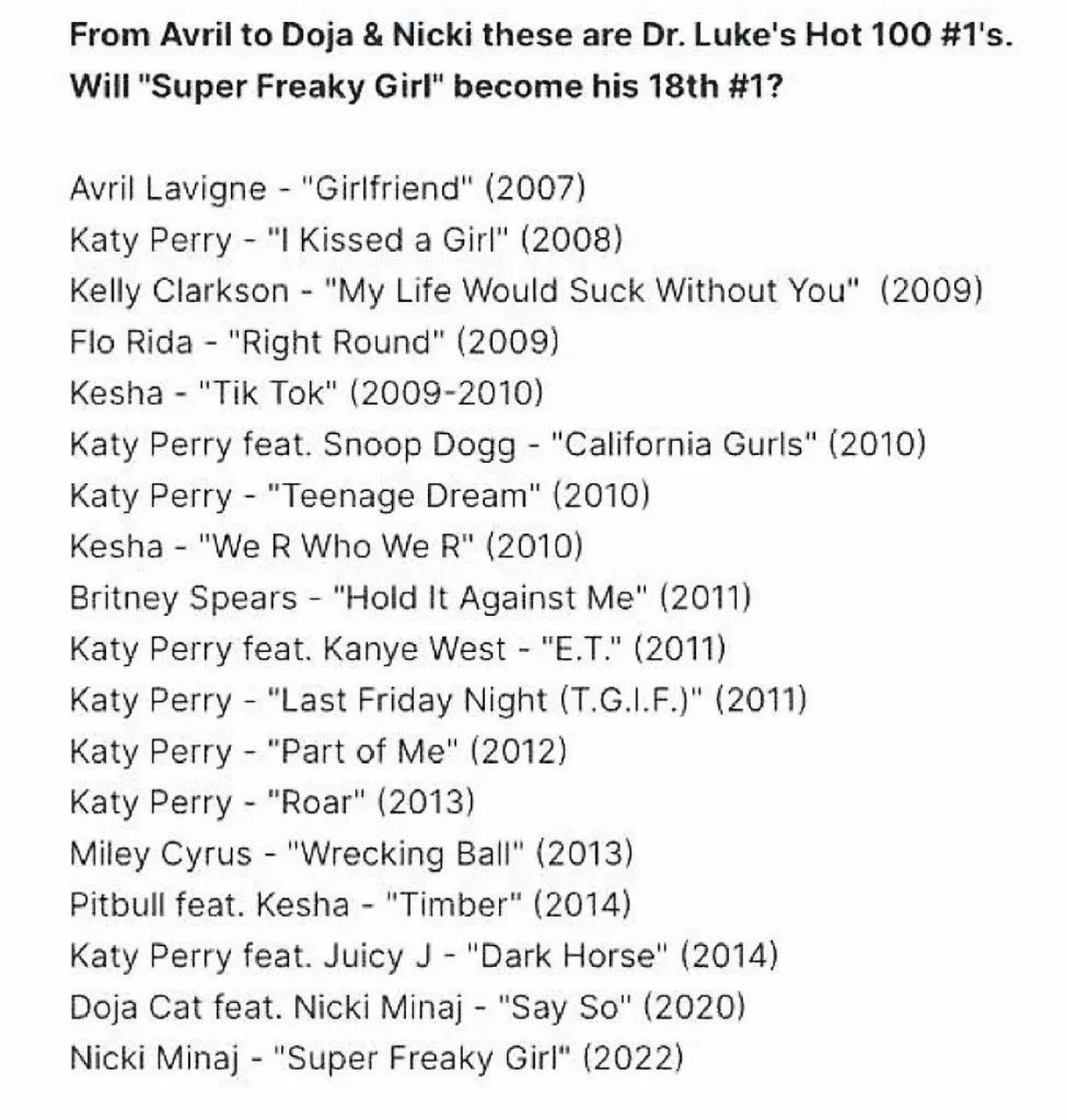 dr. luke 拿下个人第十八首冠军单曲!