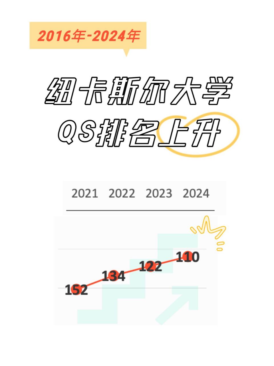 纽卡斯尔大学QS图片