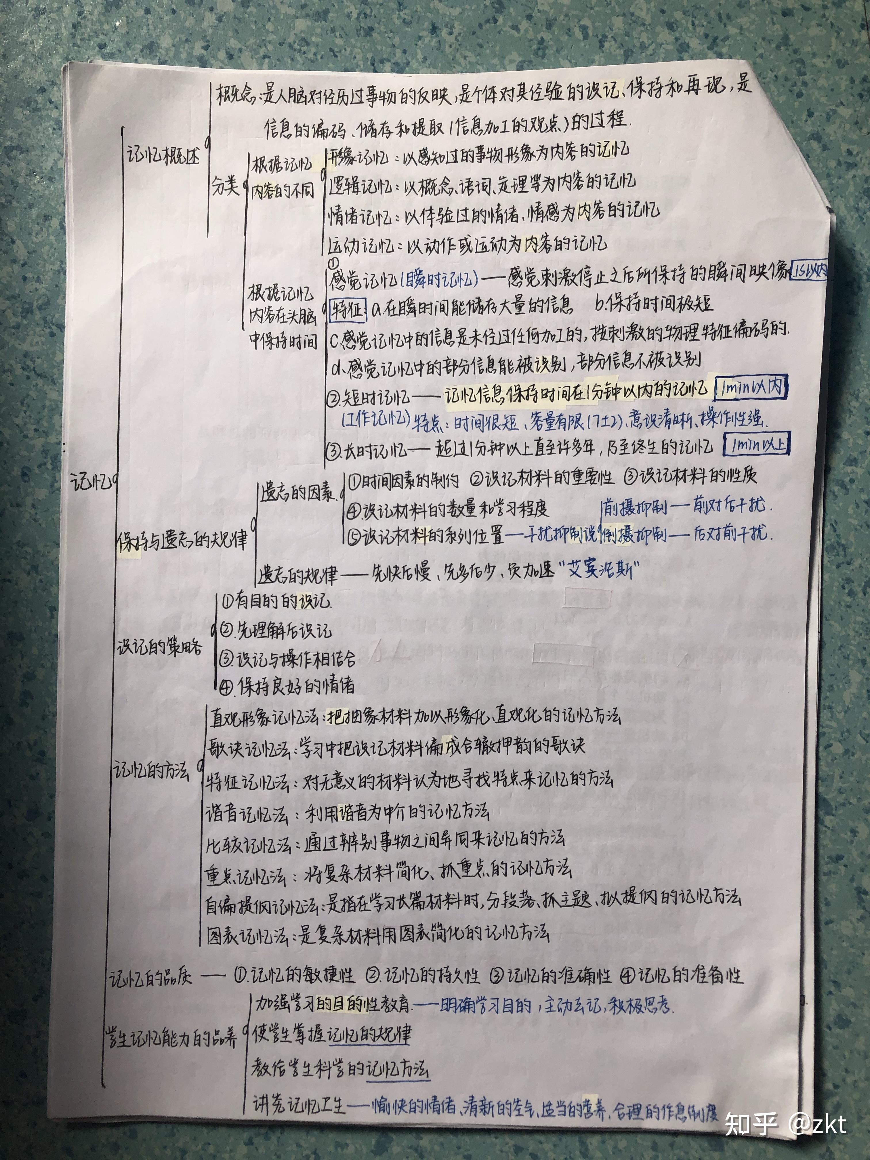 心理学思维导图