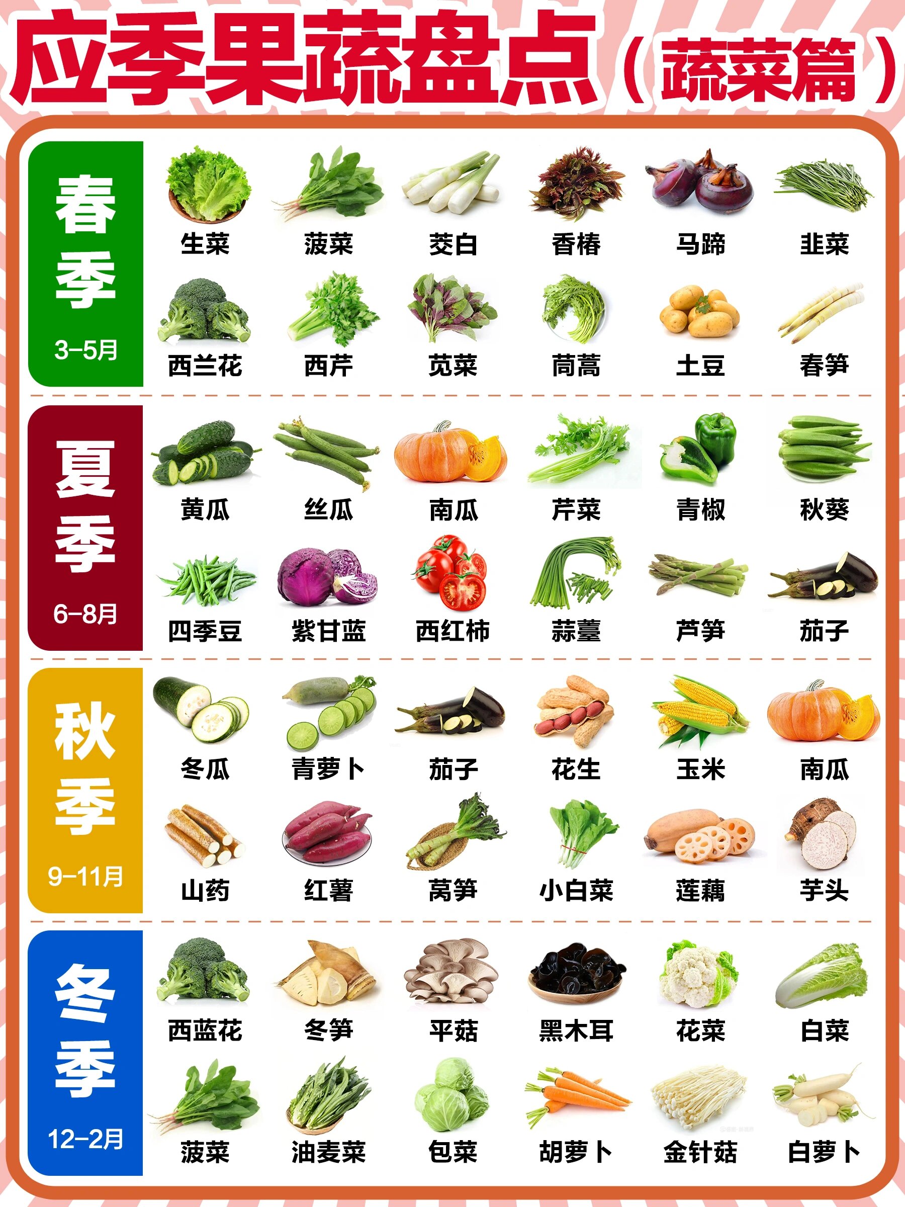 四季应季果蔬盘点