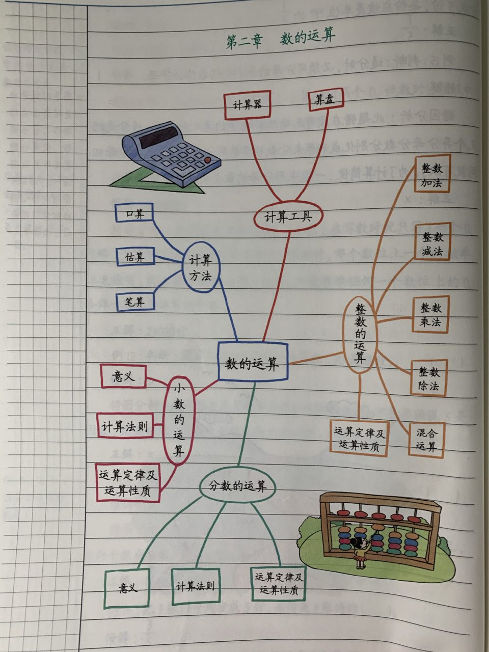 小学数学思维导图～数与运算