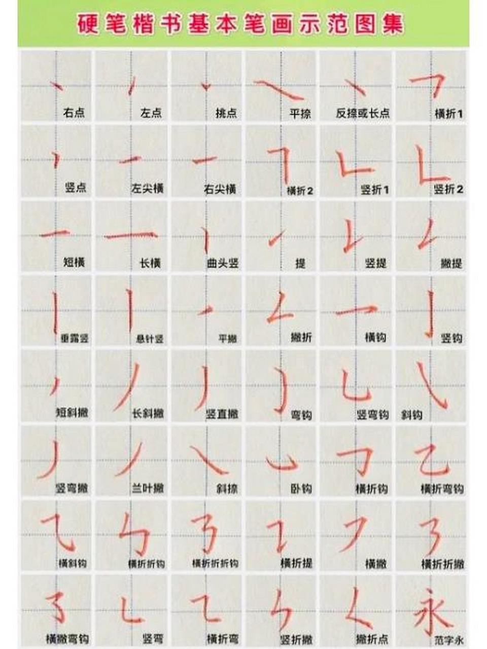 最全硬笔楷书基本笔画示范图