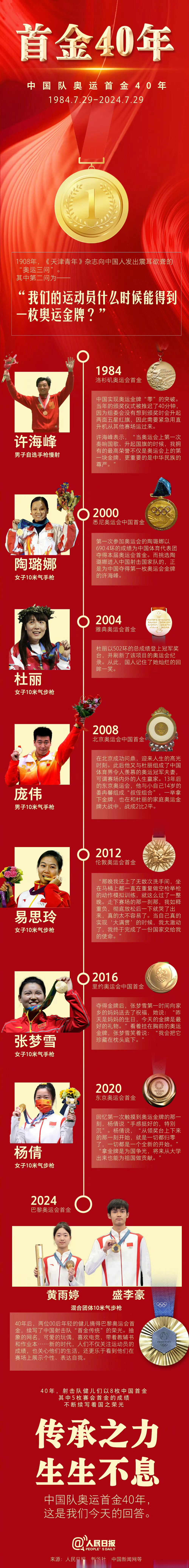 40年前的今天,1984洛杉矶奥运会,许海峰为中国实现奥运金牌"零"的