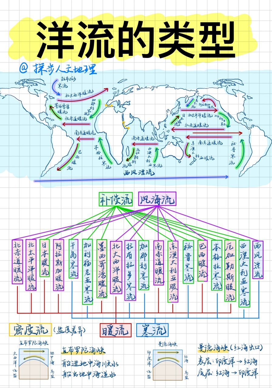 水平补偿流图片