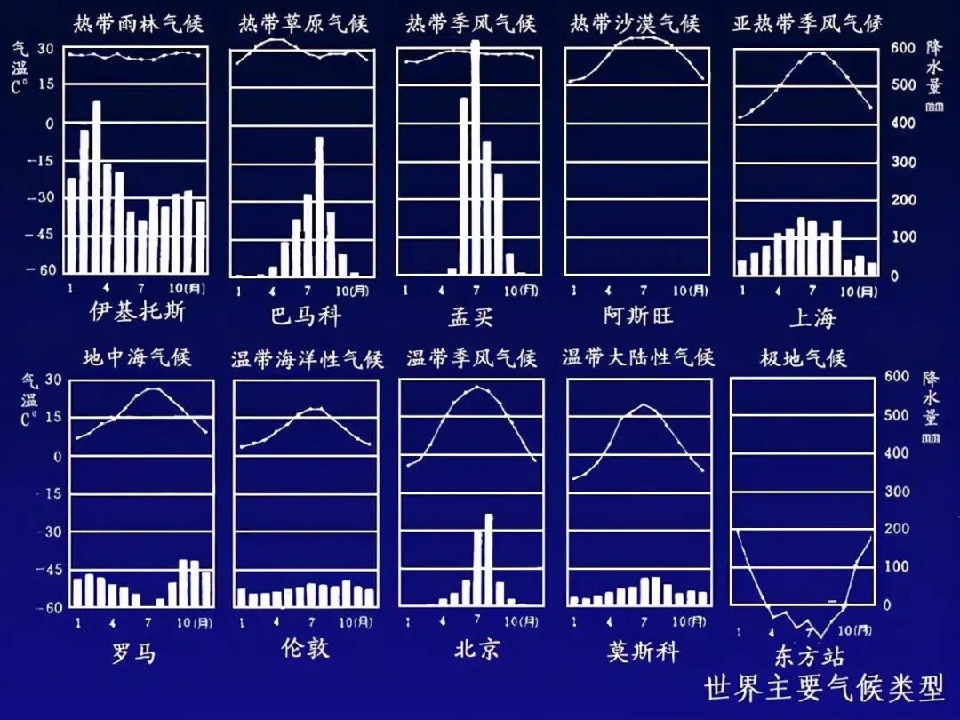 气候的判读 地中海气候