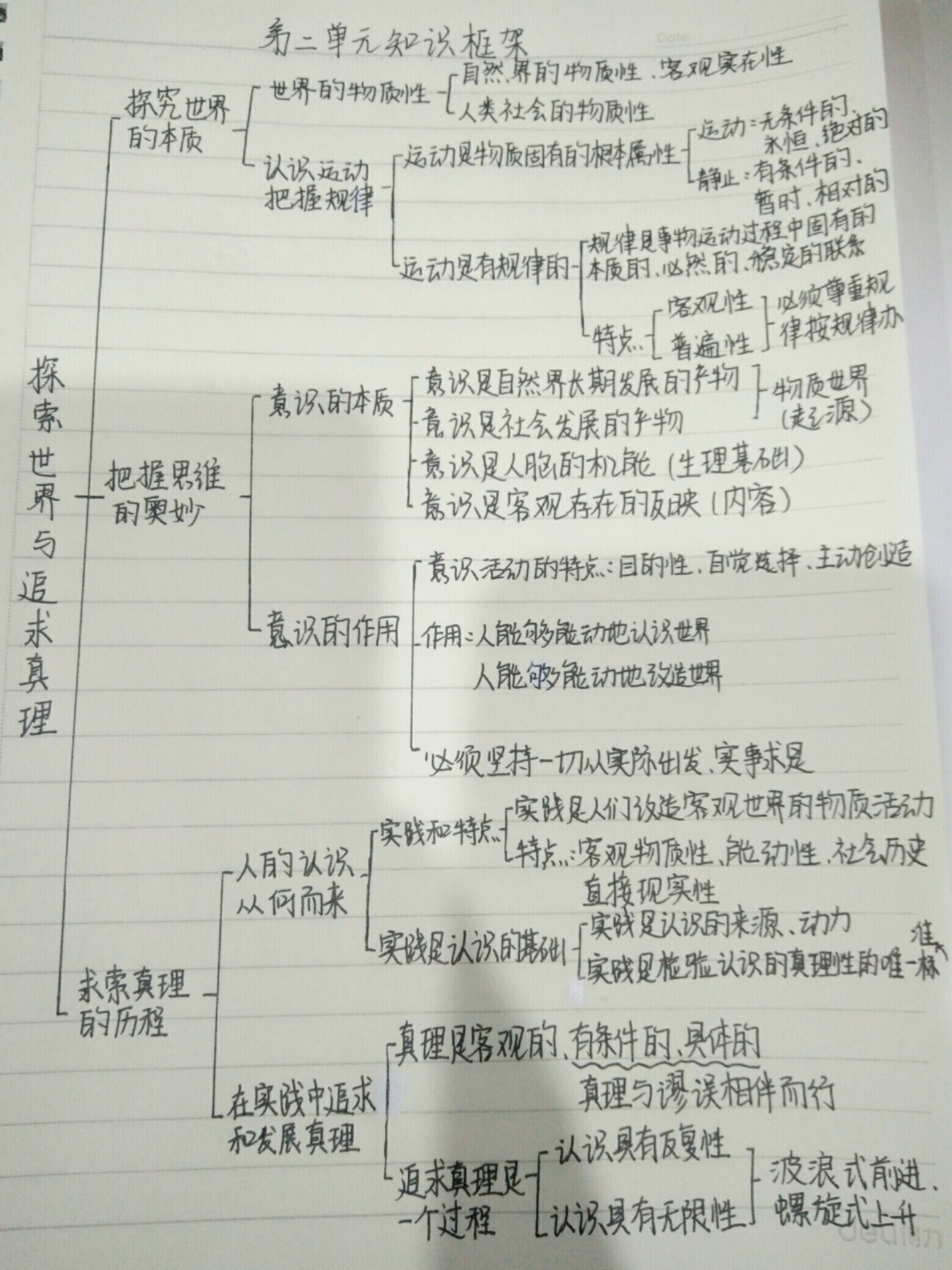 高中政治必修四 哲学思维导图