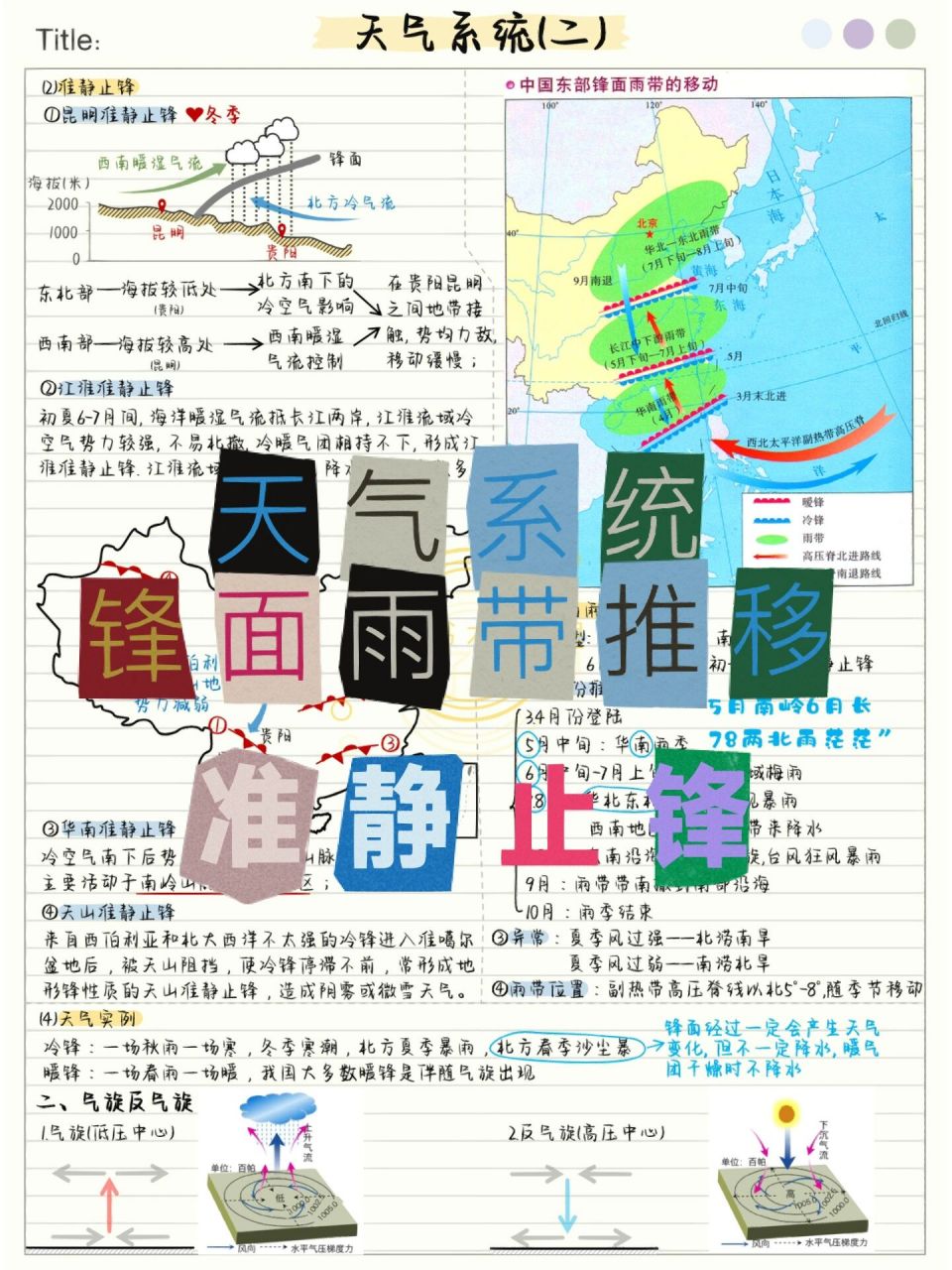 天气系统 准静止锋 我国锋面雨带推移 气旋反气旋