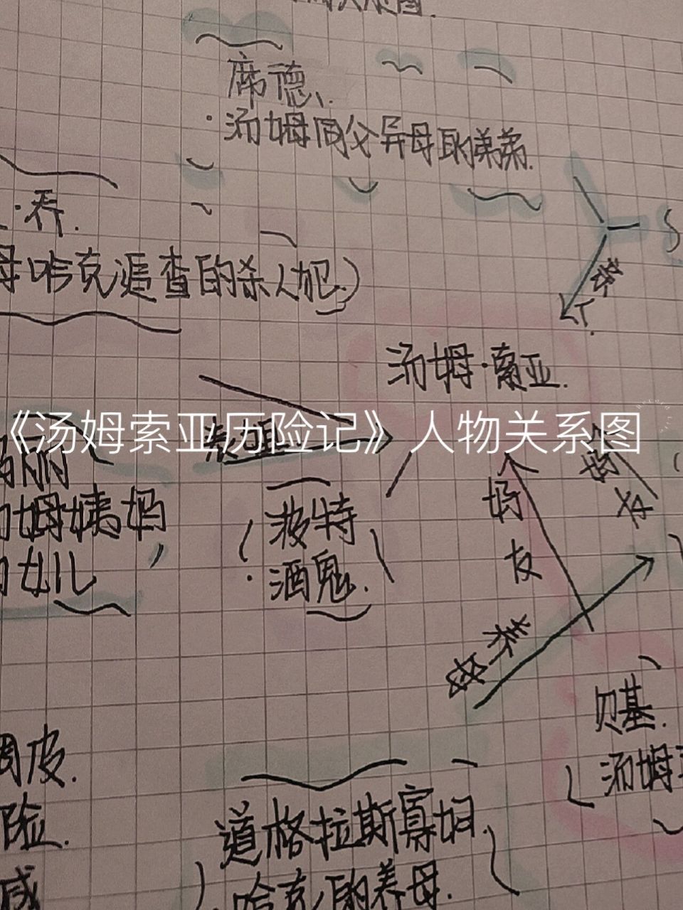 《汤姆索亚历险记》人物关系图