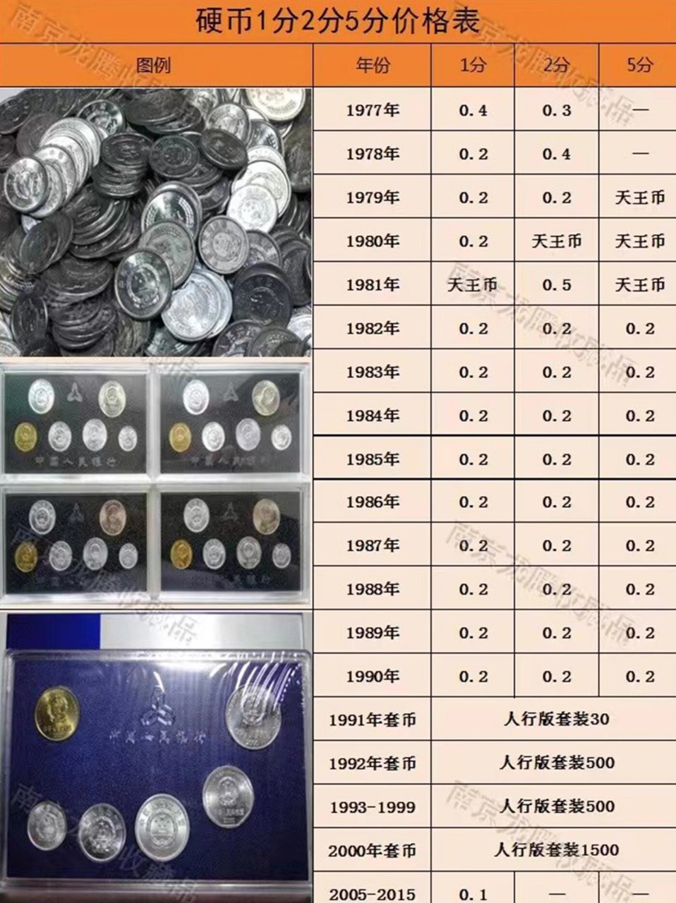 建议收藏丨关于1分2分5分硬币价格表 1分2分5分都属于普通币种 是大家