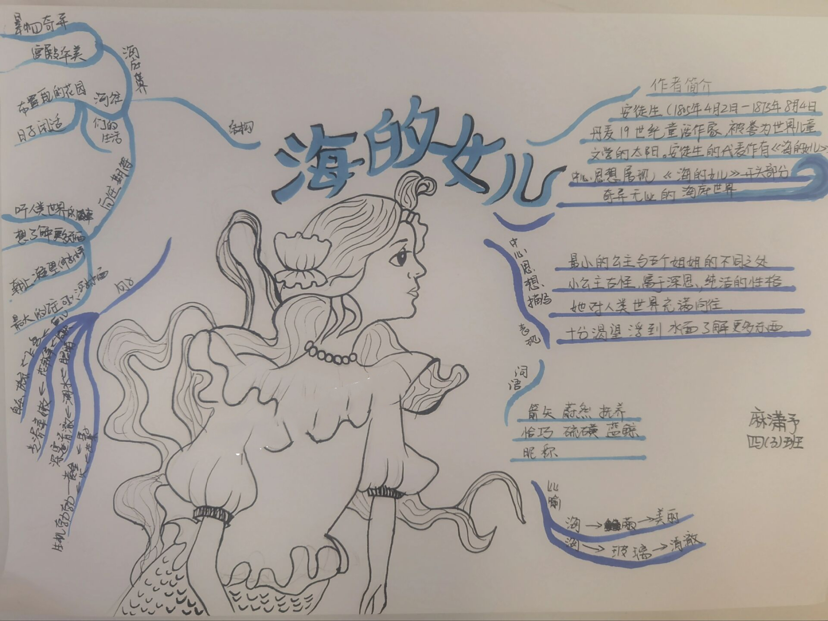 童话故事《海的女儿》思维导图