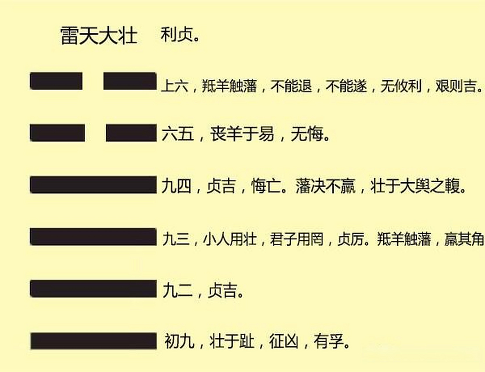 如何正确解读《大壮》卦?