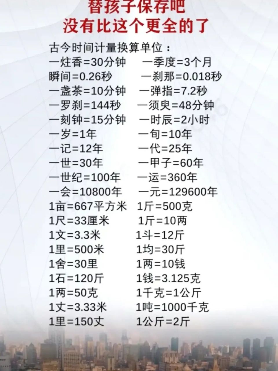 替孩子们保存吧 一张图带你们了解古今时间计量单位换算,家长们替孩子