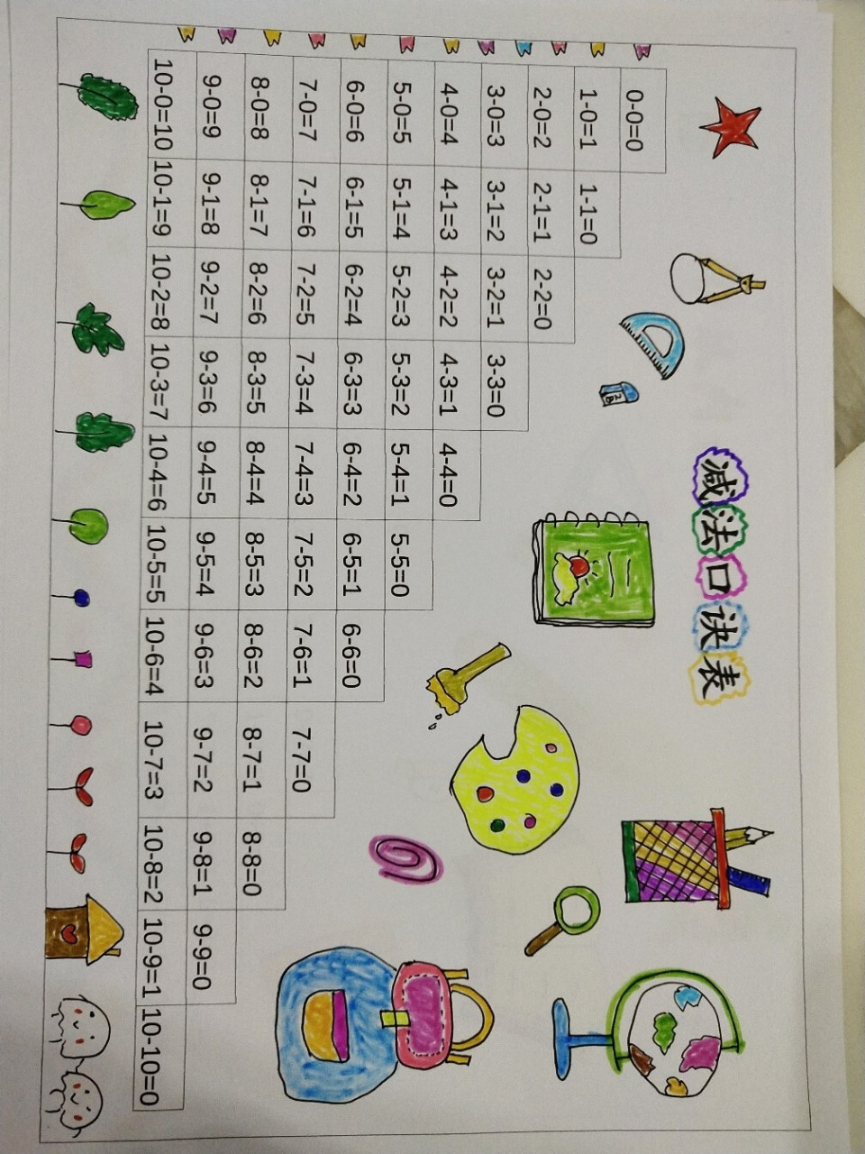 10以内加减法口诀表