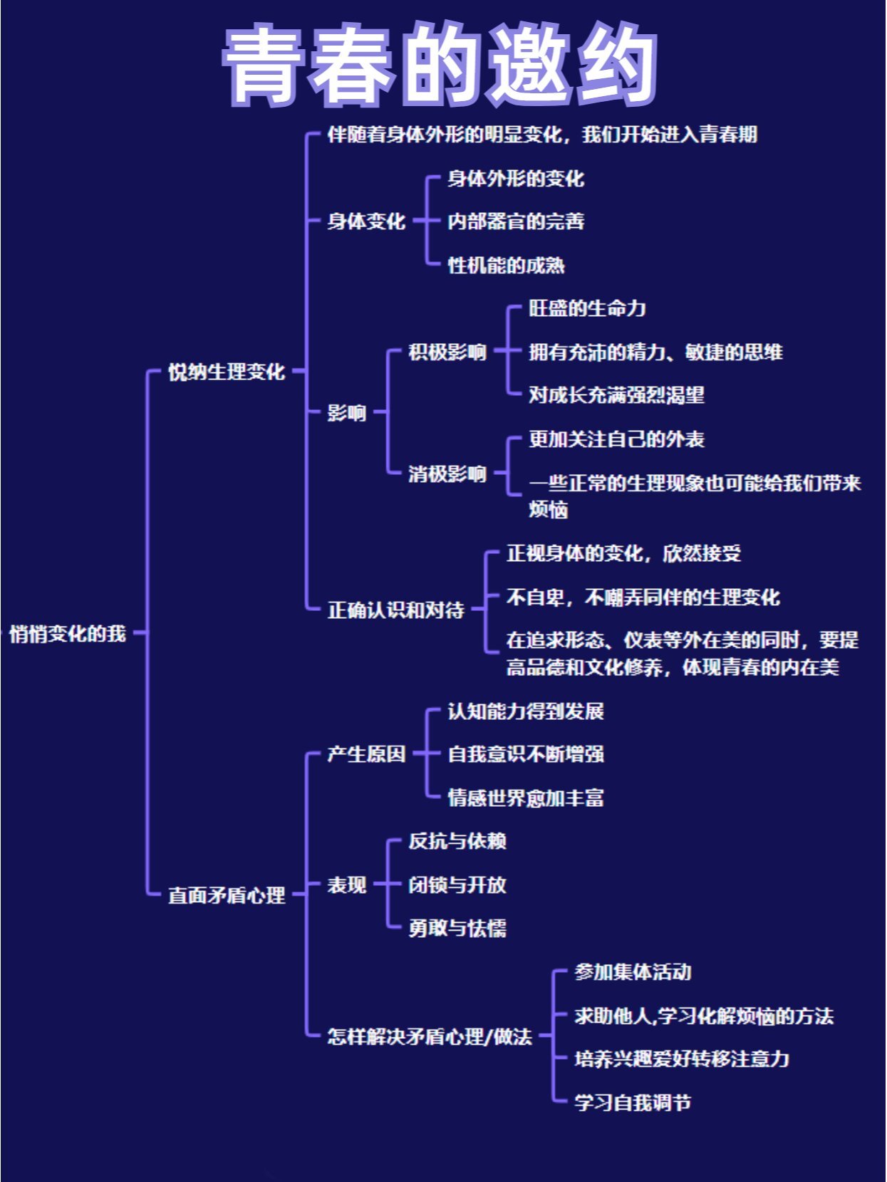 青春的邀约思维导图图片