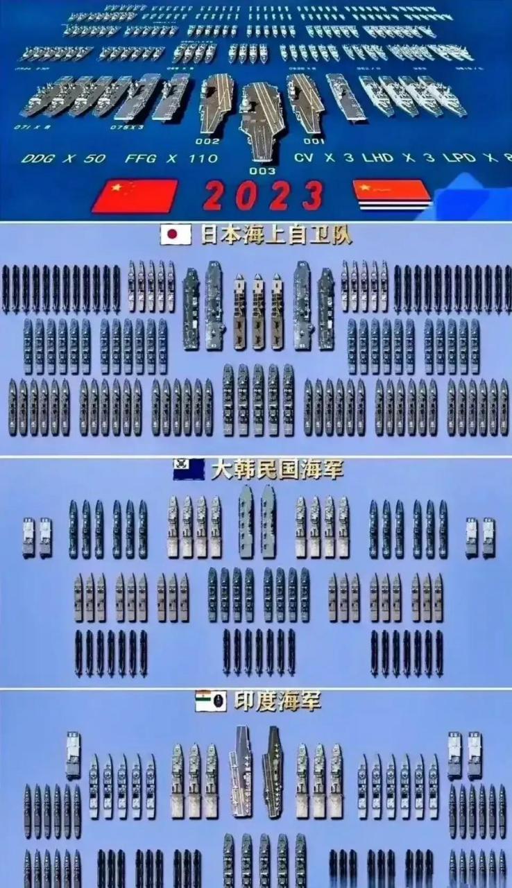 中印日韩,2023年四国海军实力对比哪家强?