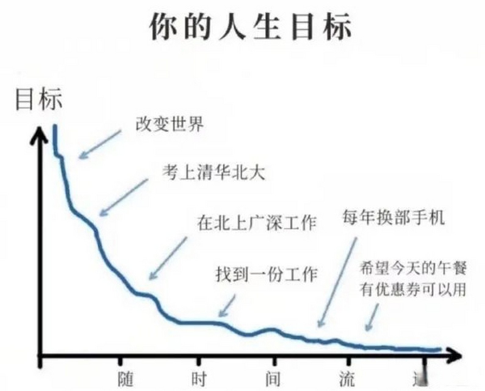 明确目标,找准方向图片(明确目标,找准方向图片素材)