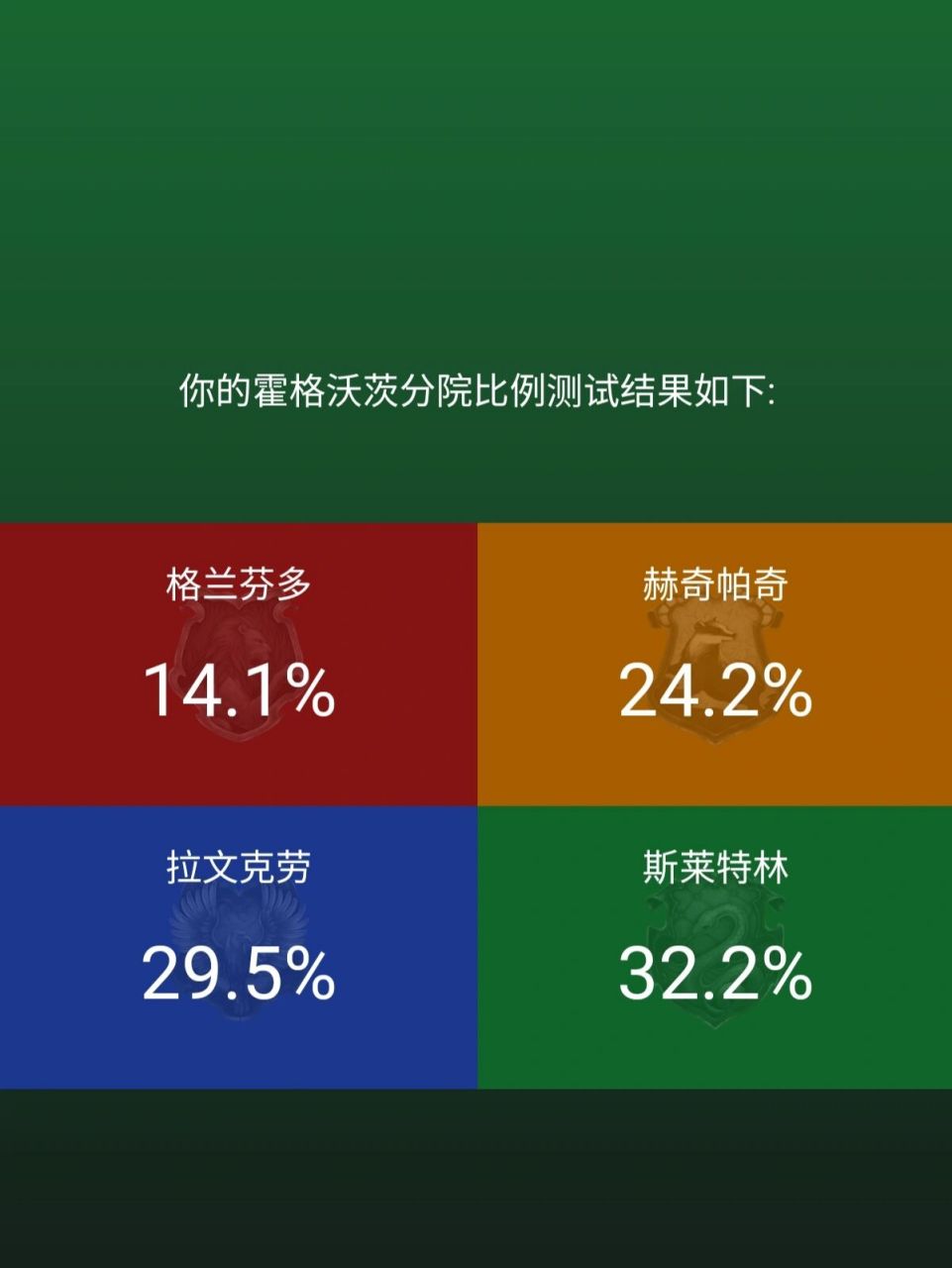 霍格沃茨分院测试图片