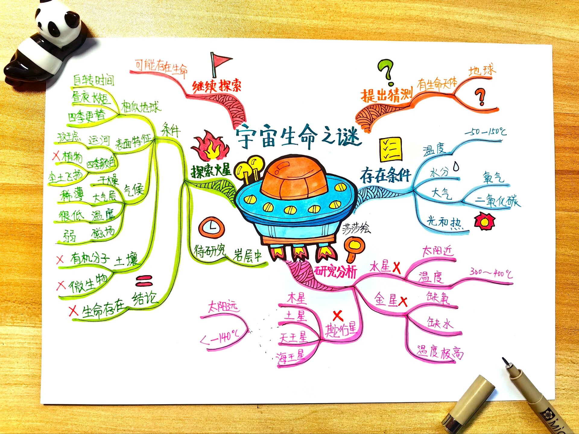 思维导图六年级课文宇宙生命之谜