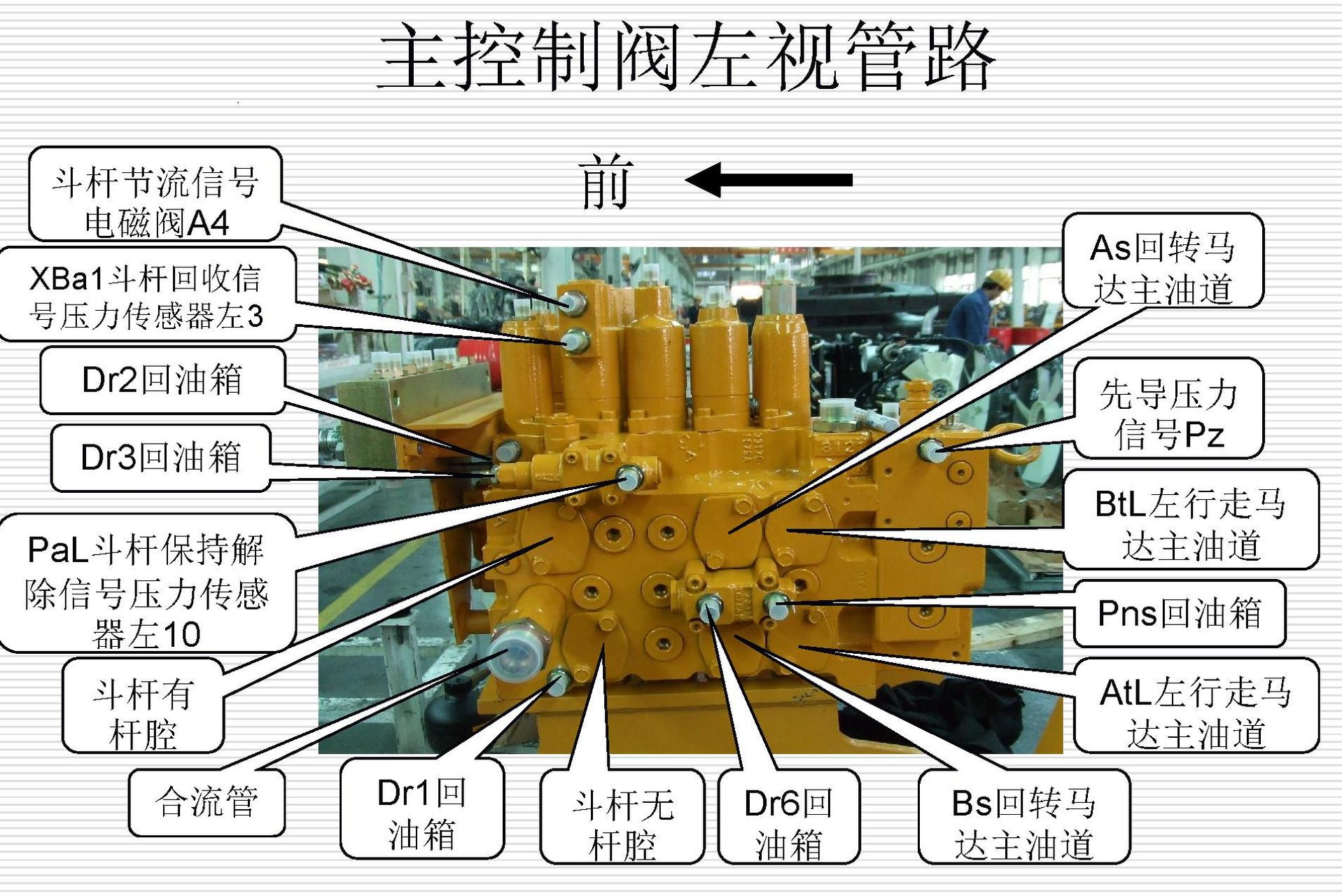 挖机川崎主阀管路图讲解(kmx15ra)