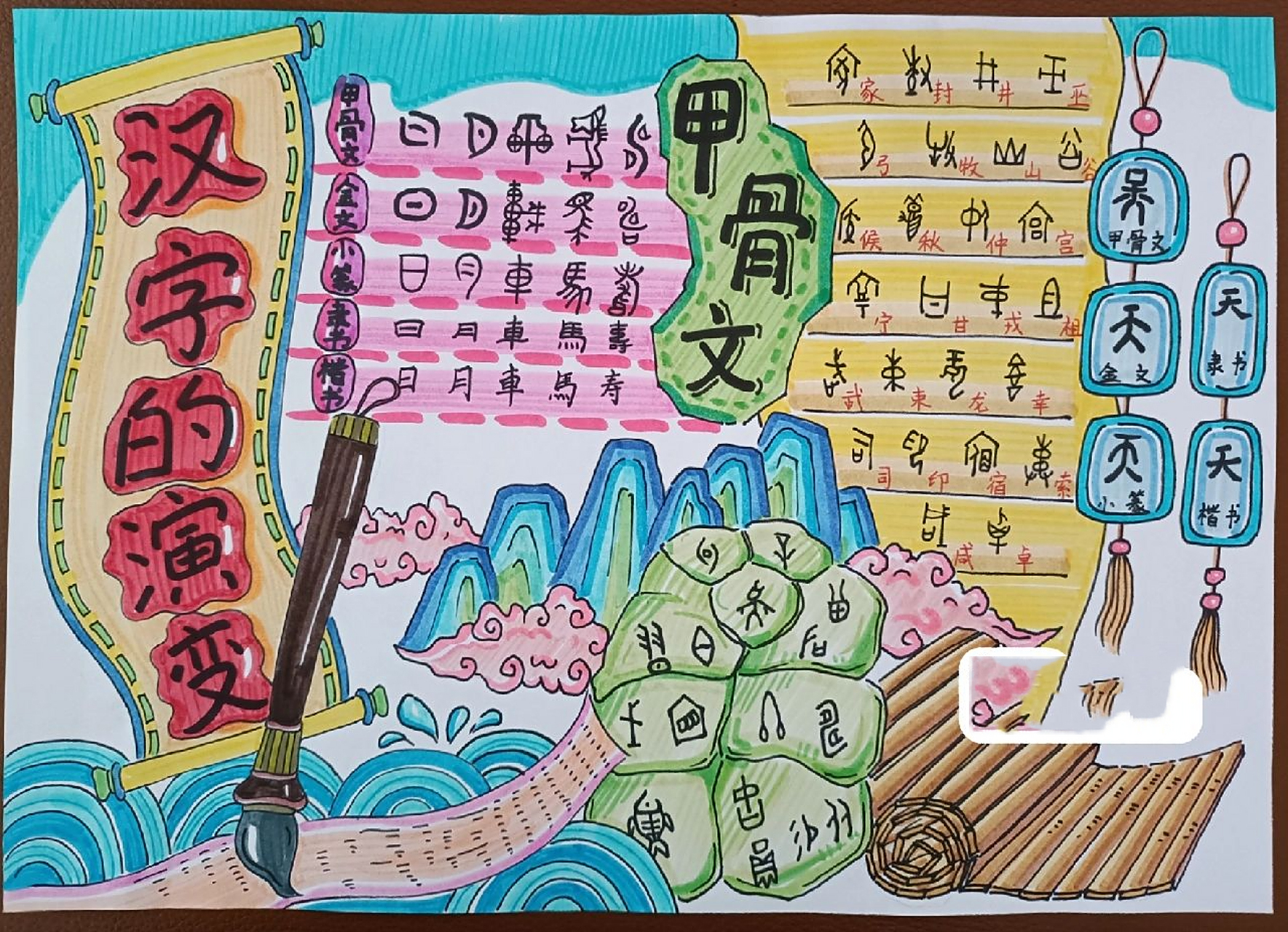 主题小报25(汉字的演变,甲骨文)