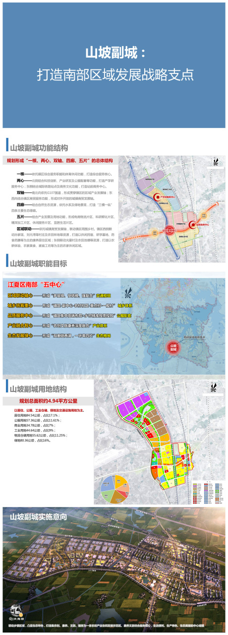 江夏山坡副城 山坡副城用地结构规划总面积约4.