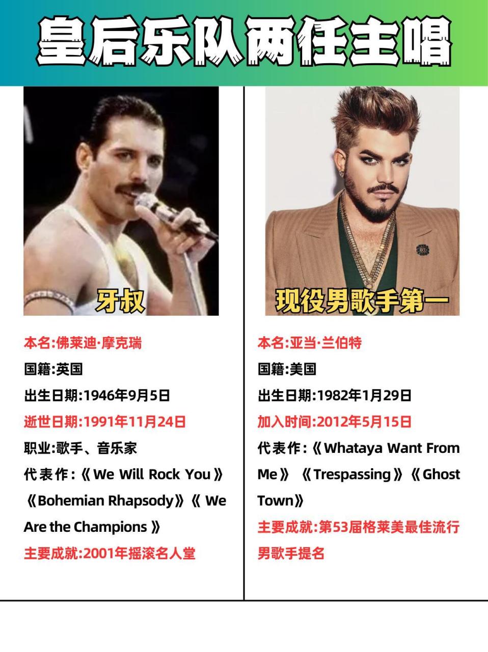 皇后乐队两任主唱,亚当和牙叔你更喜欢谁?