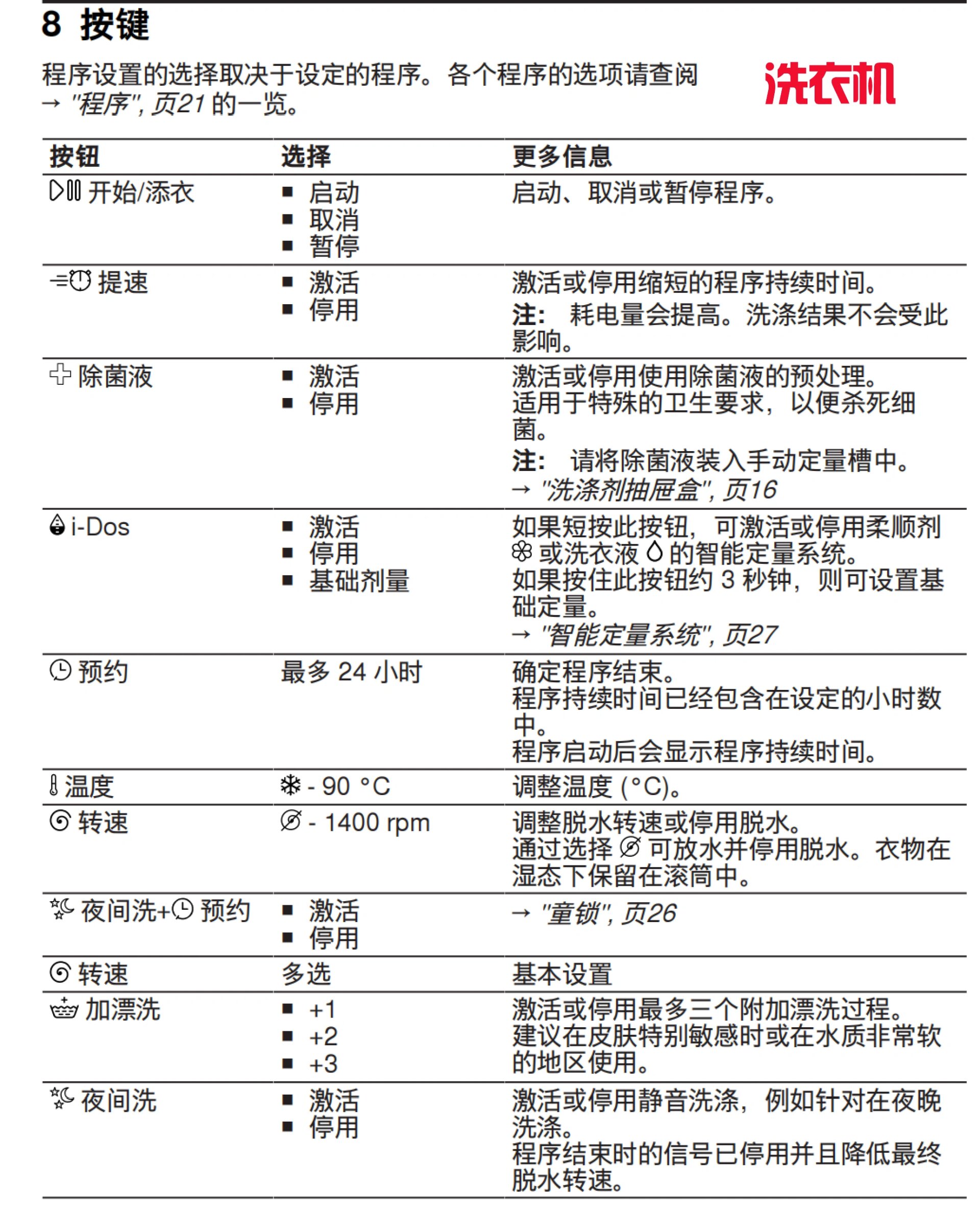 博世油烟机上符号图解图片