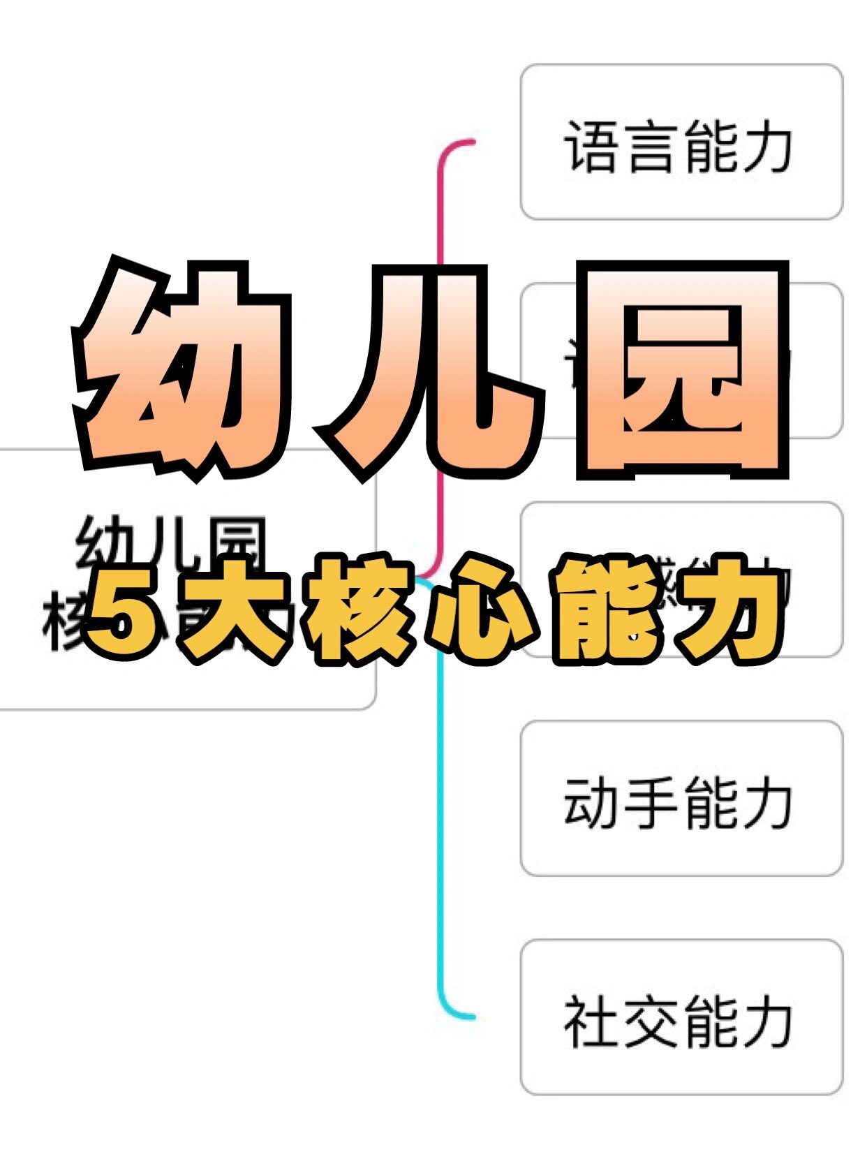 🔥必收藏!幼儿园5大核心能力培养